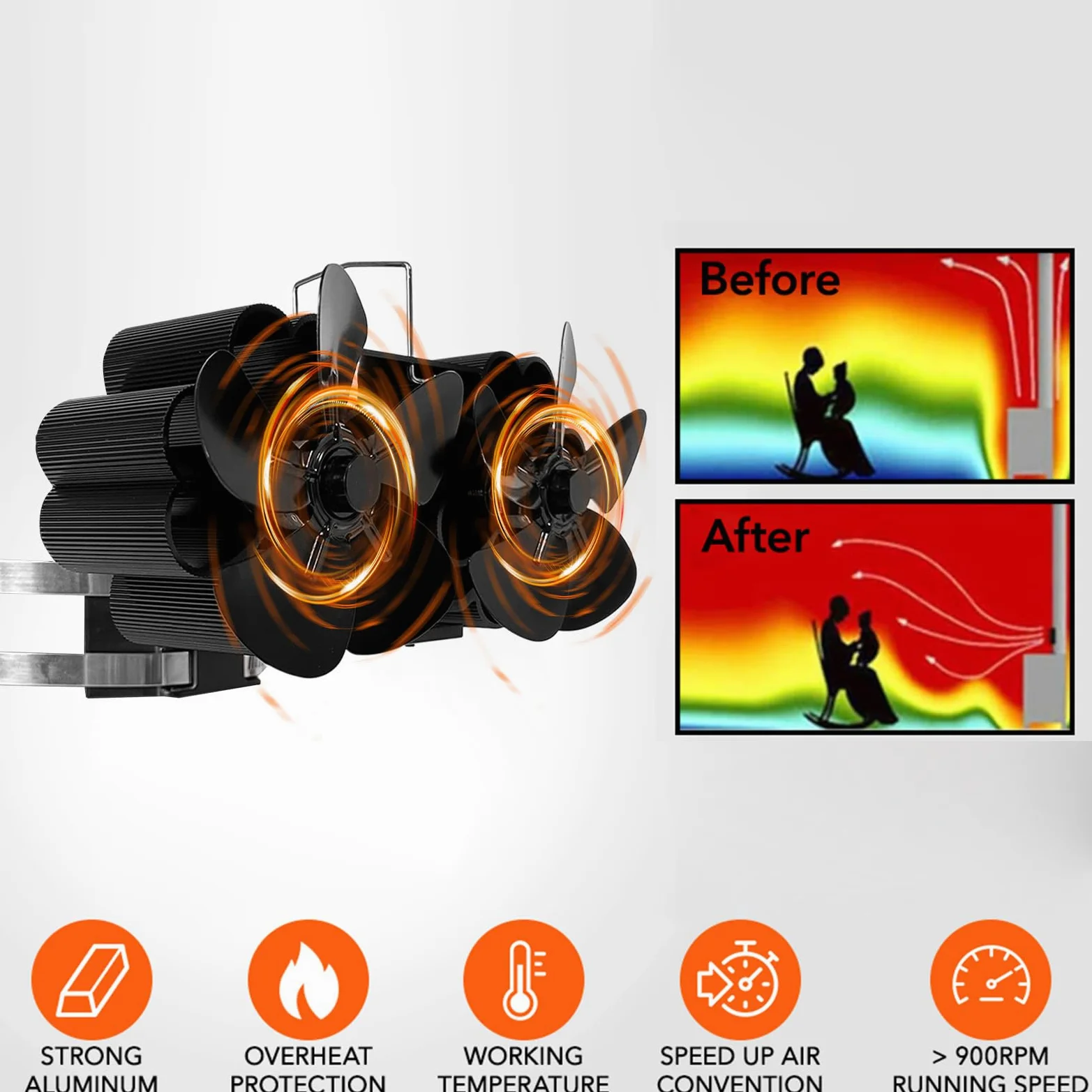 Ventilatore Termico Per Stufa A Legna Protezione Da Surriscaldamento | Ventilatore Attivato Dal Calore Circolazione D'Aria Calda Per Stufe A Pellet, Legna, Car