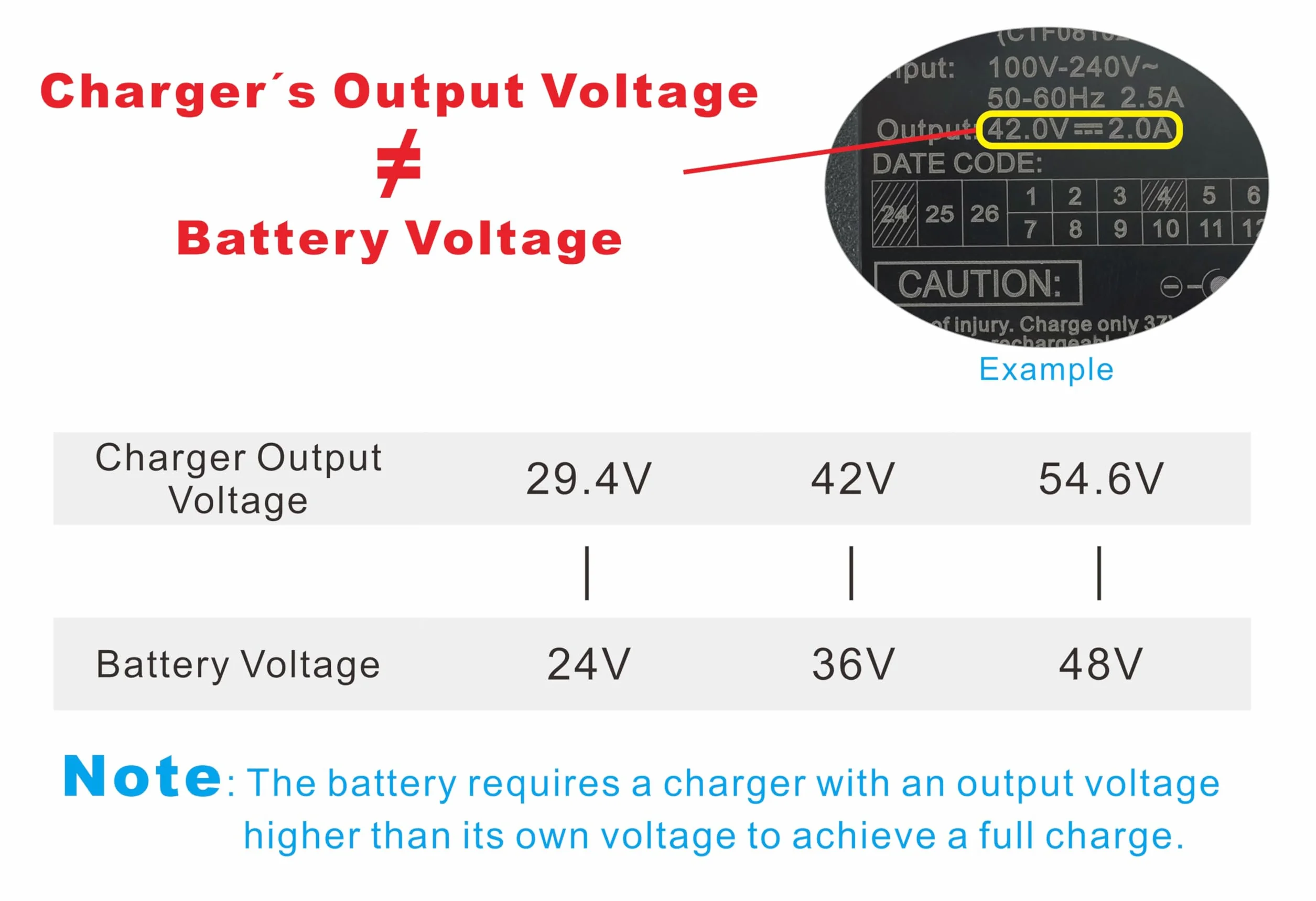 PowerSmart® Caricatore trapezoidale da 2 A, 5 pin, 42 V, compatibile con batterie al litio Joycube, Phylion 36 V