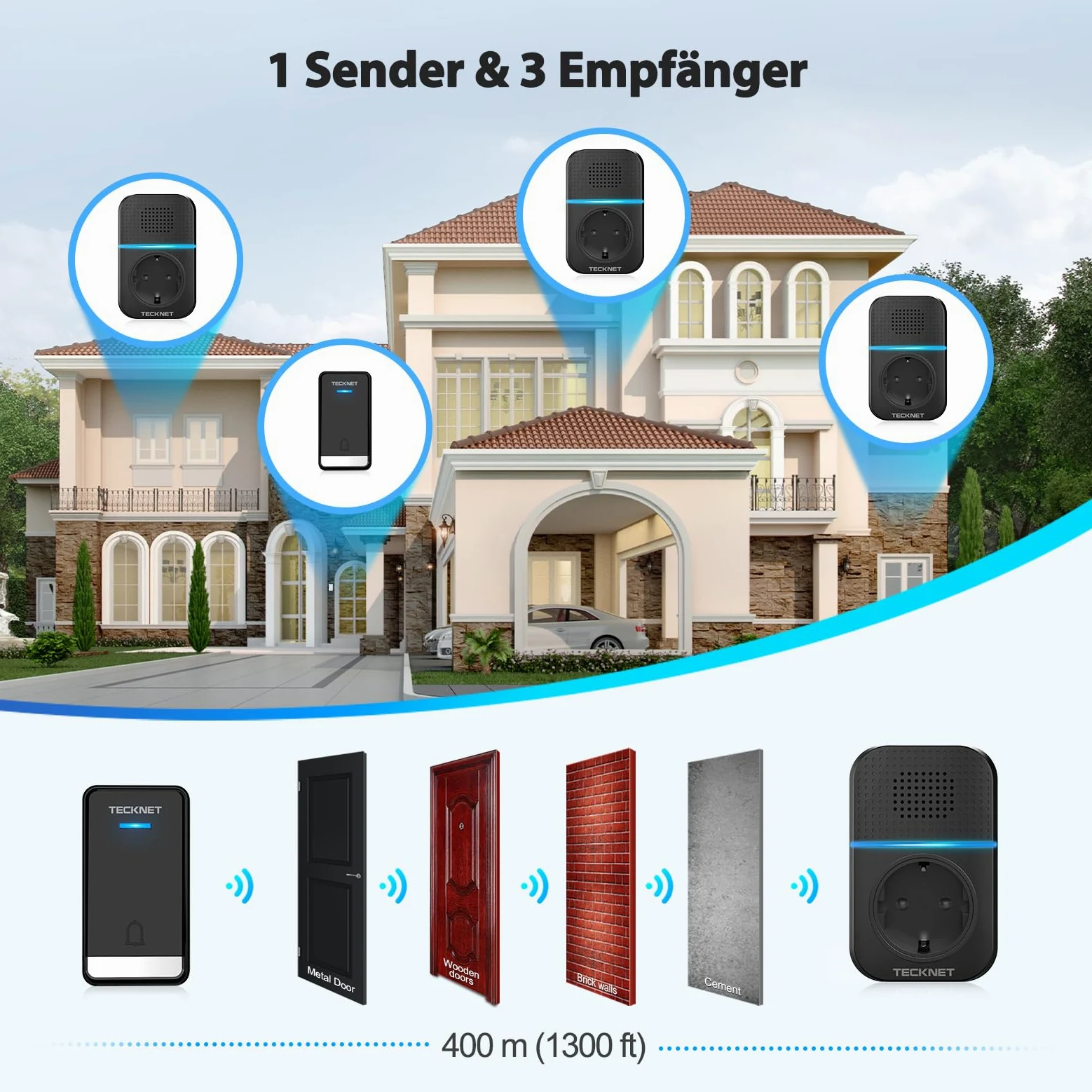 TECKNET Campanello senza fili esterno impermeabile con spina, 400 m portata campanello casa autoalimentato, IP65 campanello per porta senza batterie con indicatori LED, 60 melodie gamma, 5 livelli di