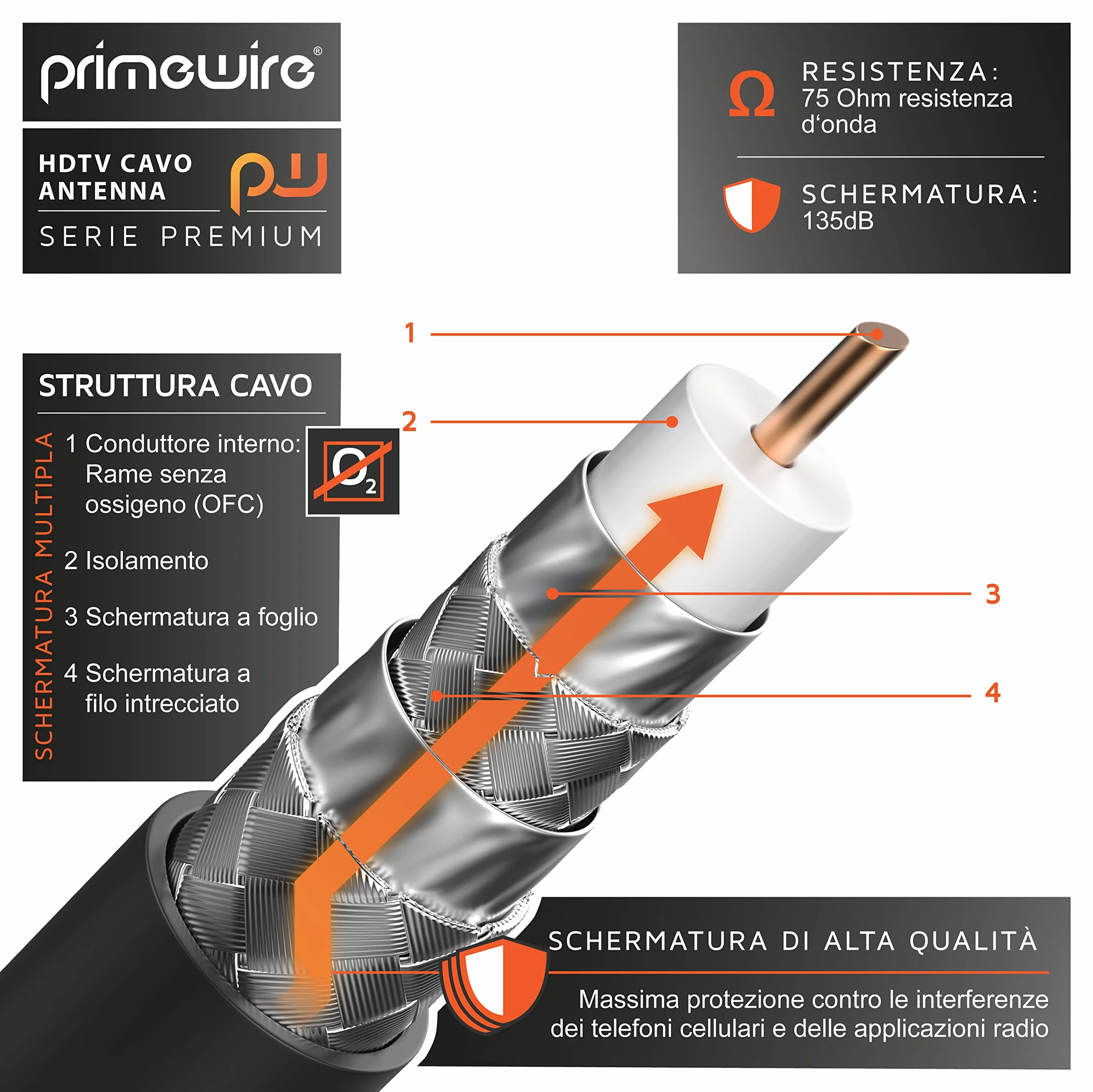 1m Cavo Antenna a Gomito 90 Gradi maschio femmina - Serie Premium professionale - DVB-T Digitale terrestre UHF VHF - Connettori dorati - 75 Ohm - Resistenza 135dB – Spessore cavo 7,5mm – Nero