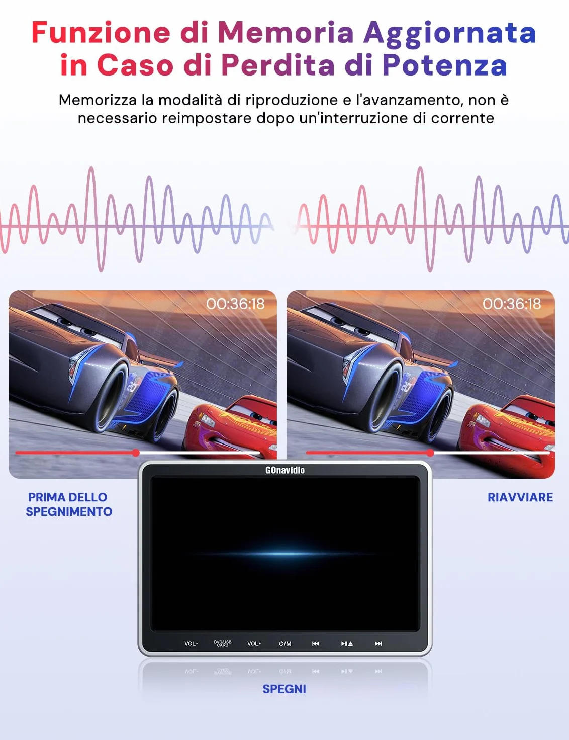 GOnavidio Lettore DVD per Auto 10,1'' con Ingresso HDMI, Lettore DVD per Auto con Supporto per Poggiatesta, Supporto video 1080P, Scheda USB/SD, AV IN/AV OUT, Resione Libera (No Batteria)