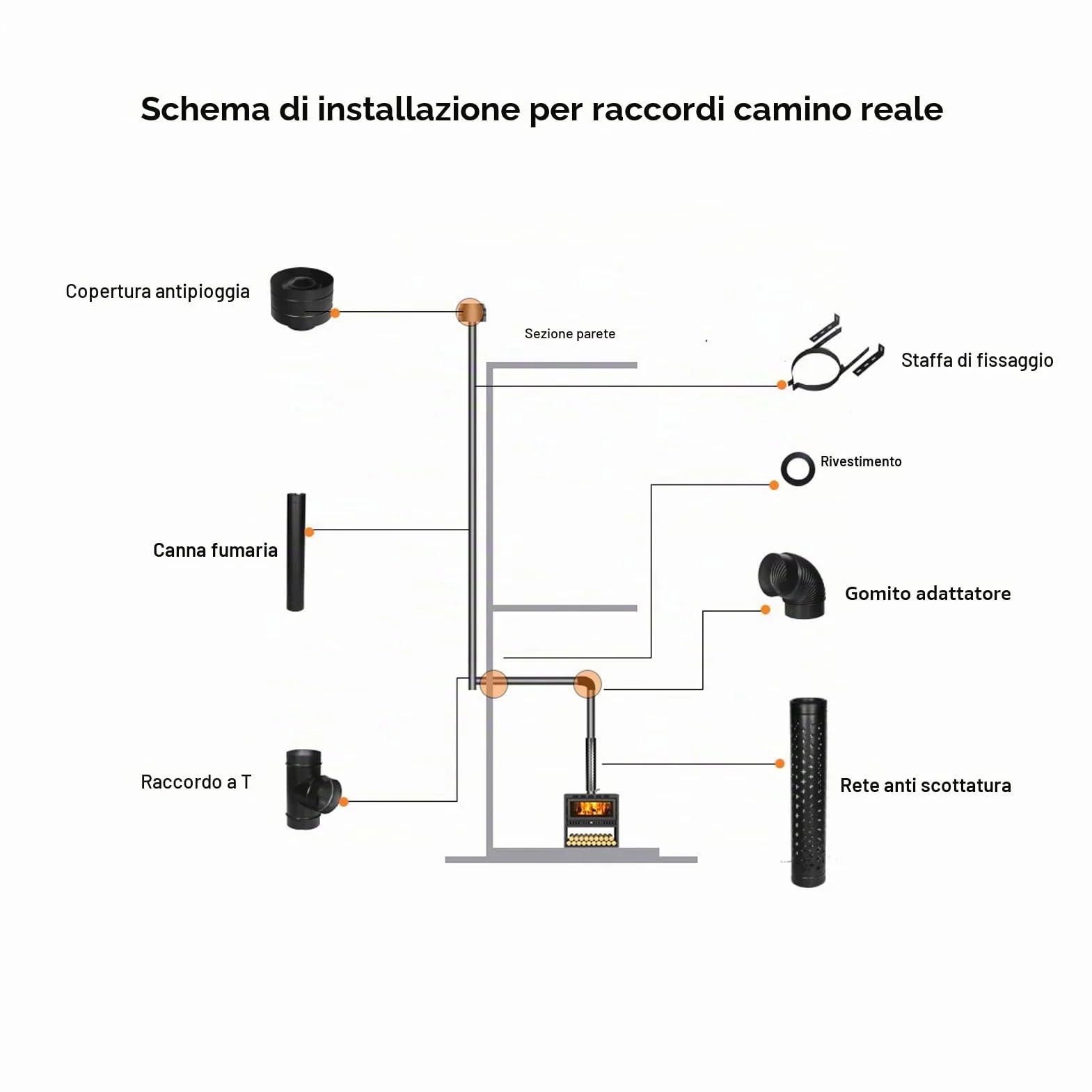 Stufa da Camino Indipendente Vintage, Vetro, Legna, Effetto Fiamma, Stoccaggio Legno, Riscaldatore Retro Interni, Nero