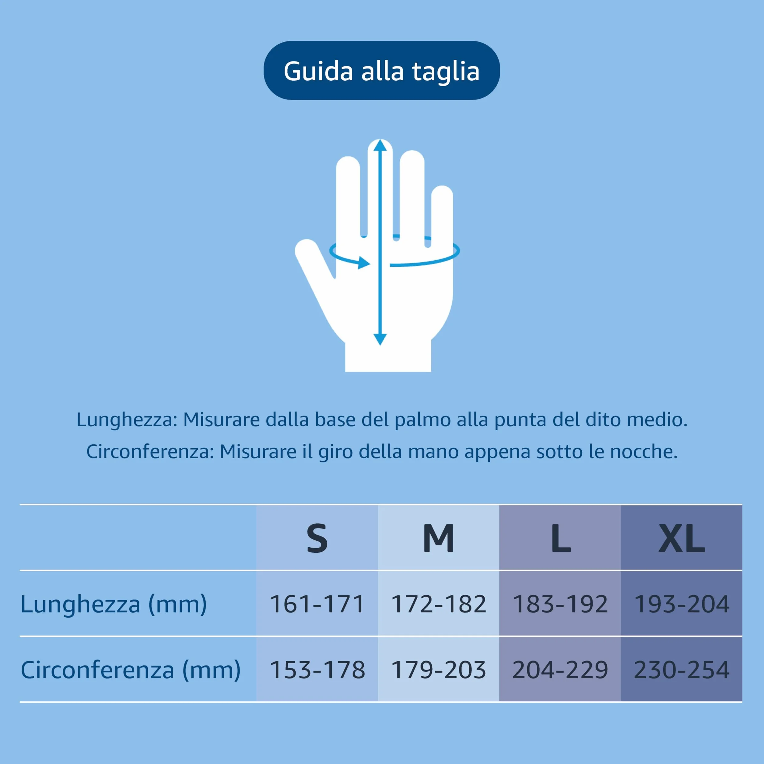 Guanti Monouso in Nitrile Blu Senza Polvere Taglia M Confezione da 100
