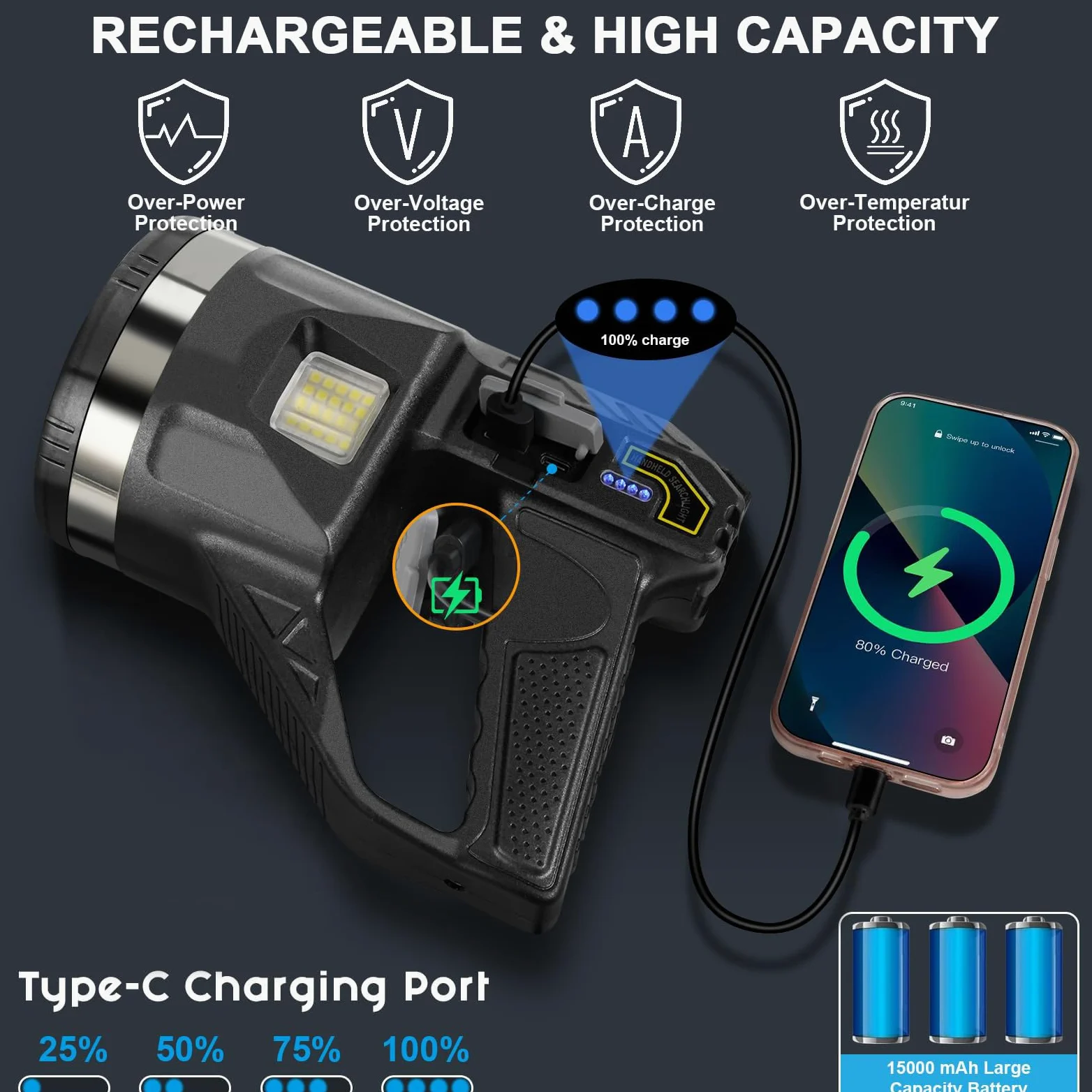 Torcia LED Ricaricabile con Proiettore - 1500 Lumen Super Luminosa, 6 Modalità, IPX7 Impermeabile, 4500mAh 25H, Luce COB, Treppiede Regolabile per Esterno, Sicurezza, Emergenza