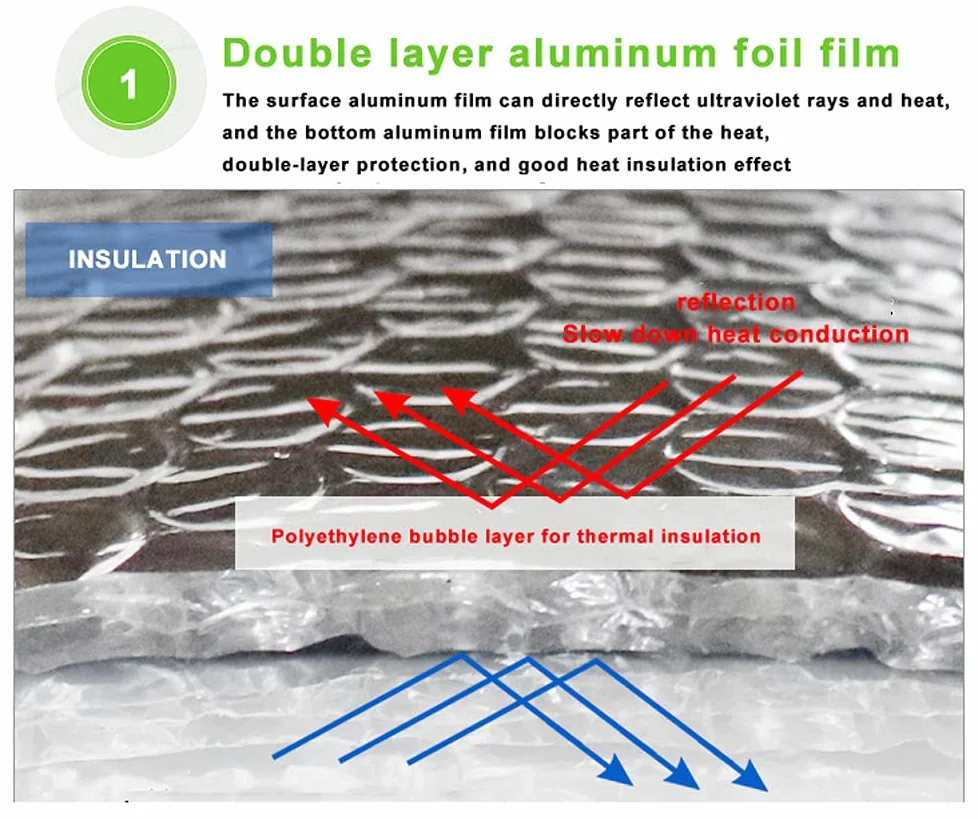 Isolante Termico Riflettente Rotolo isolante in lamina termica Pellicola isolante termoriflettente autoadesiva Foglio isolante per termosifoni a bolle da 4 mm Foglio isolante per termosifoni per sopp