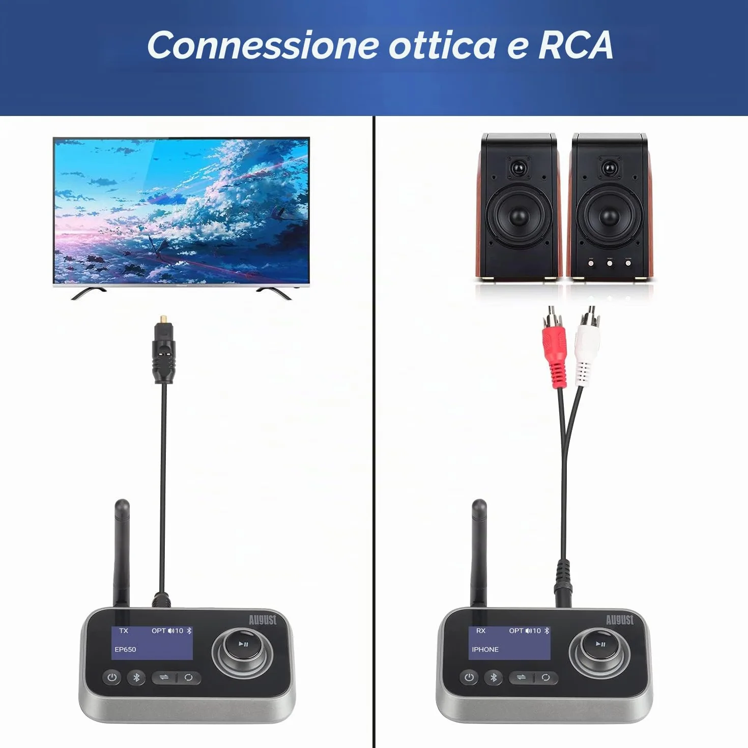 August MR280 Trasmettitore Bluetooth per TV, Trasmettitore Ricevitore Adattatore Bluetooth 5.0 per PC Cuffie, HIFI, Bassa Latenza con Multipunto, Modalità Bypass - AUX Jack RCA Ottico USB-C