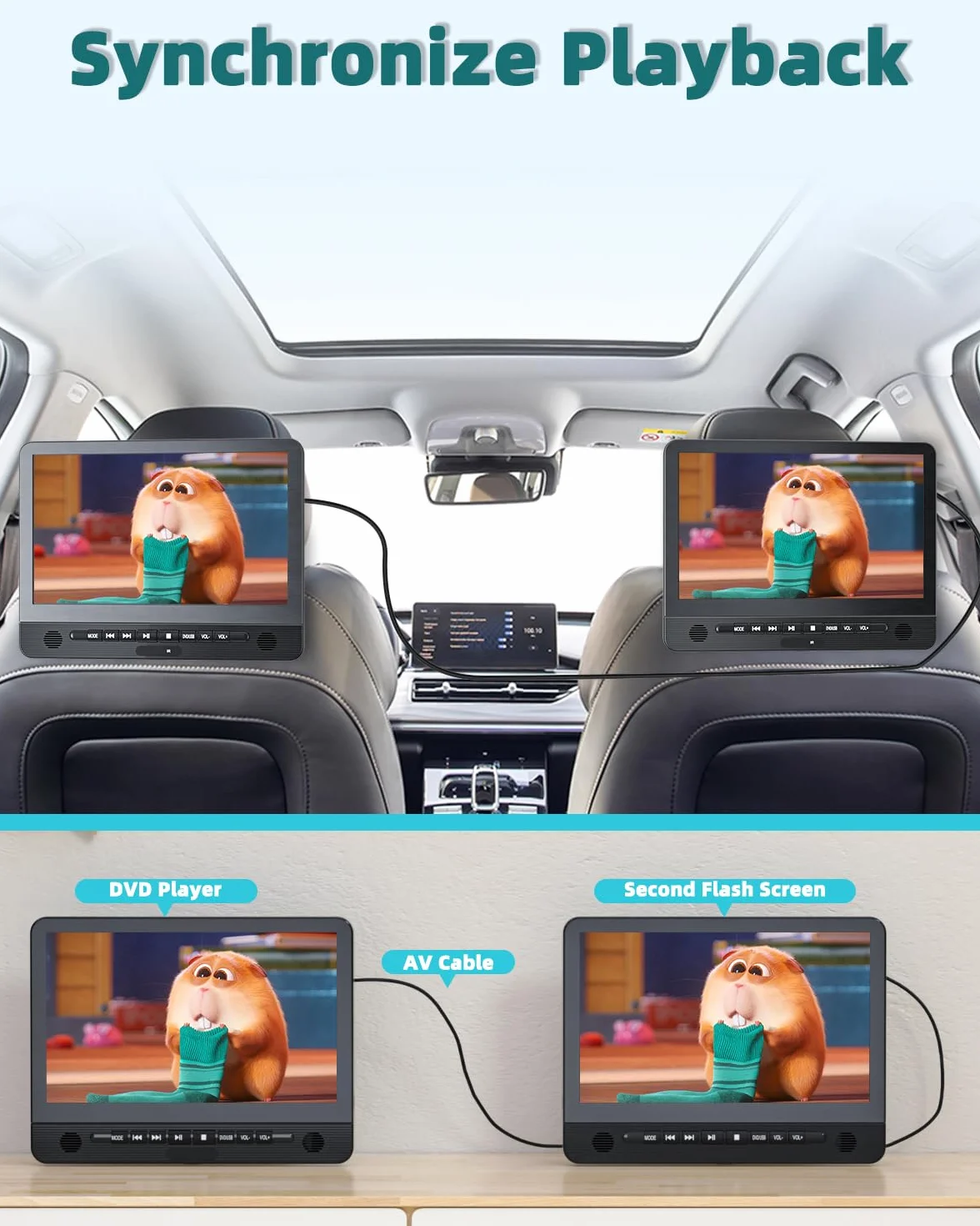 DESOBRY 12,5 '' lettore DVD per auto 2 schermo con batteria ricaricabile da 5 ore, due schermo auto, Poggiatesta per Auto Bambini TV Ultima memoria USB AV In/Out 12V