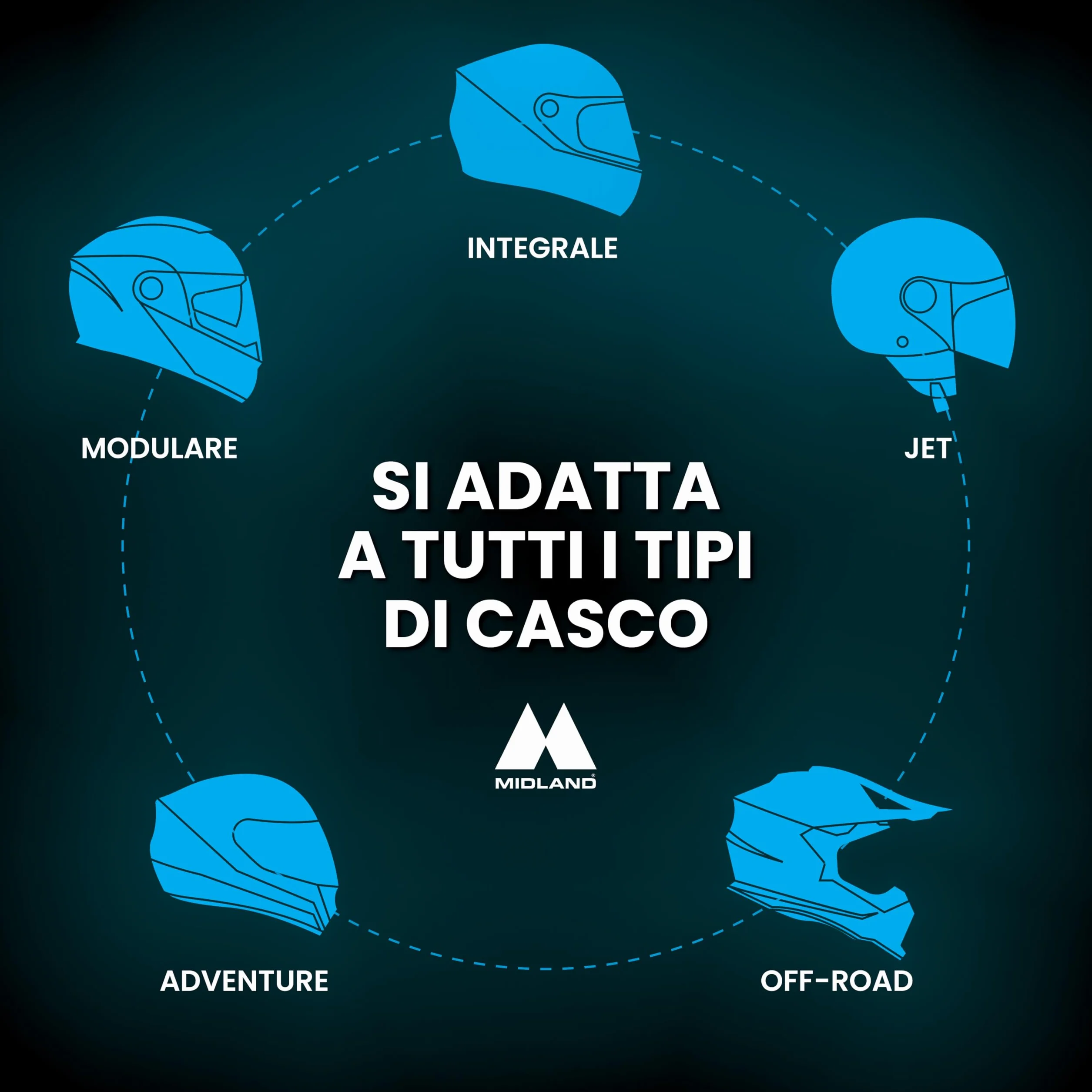 Midland BTX1 Pro Twin C1230.16, Interfono Moto Bluetooth Doppio, Auricolari Casco Impermeabili IPX6, Cancellazione del Rumore, Moto a Moto, Batteria 23h, Portata 300 m, Web Radio via App.