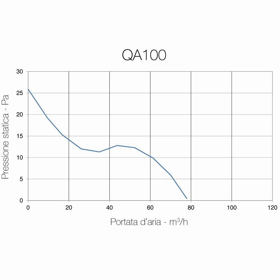 QA100T di Aerauliqa - Aspiratore assiale diam.99mm - 11W - 83m3/h - cod. 001596 - con alette interne automatiche e timer