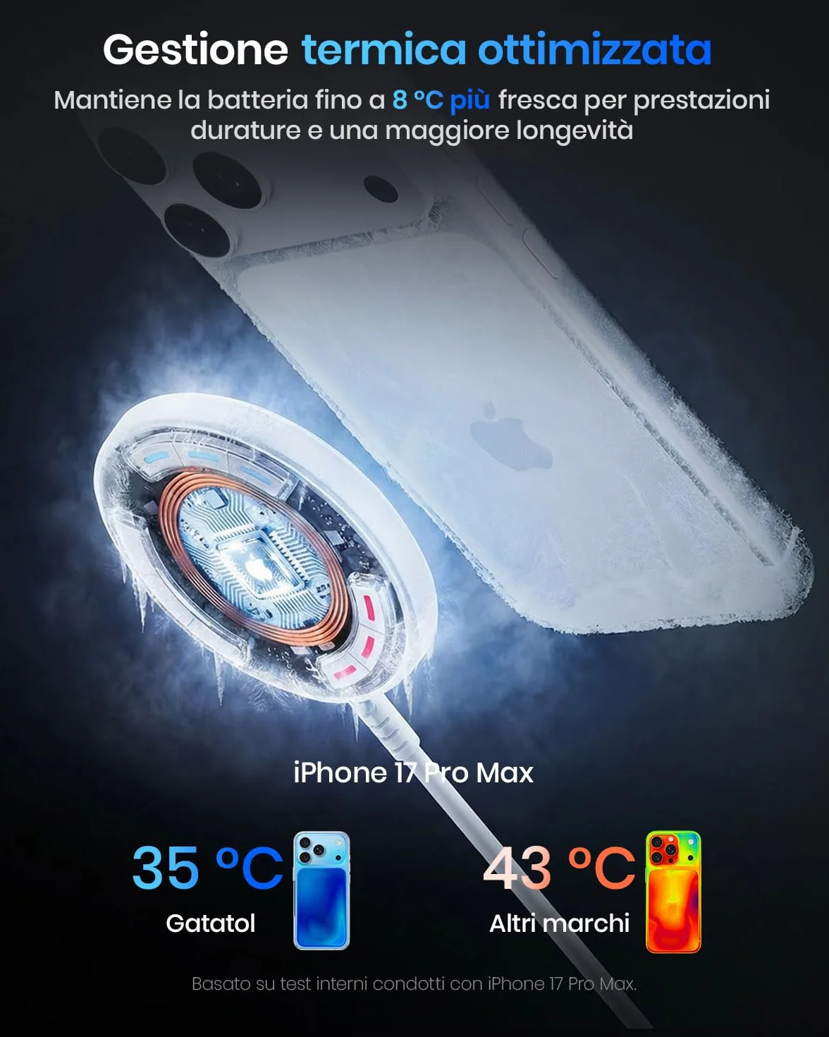 Caricatore wireless magnetico Qi2 25 W, pad con cavo 1,5 m compatibile con Mag-Safe per iPhone 17e/Air/17/16/15/14/13/12, Air-Pods 4/3/2/Pro, serie Pixel 10 e altro, adattatore 30 W - Bianco