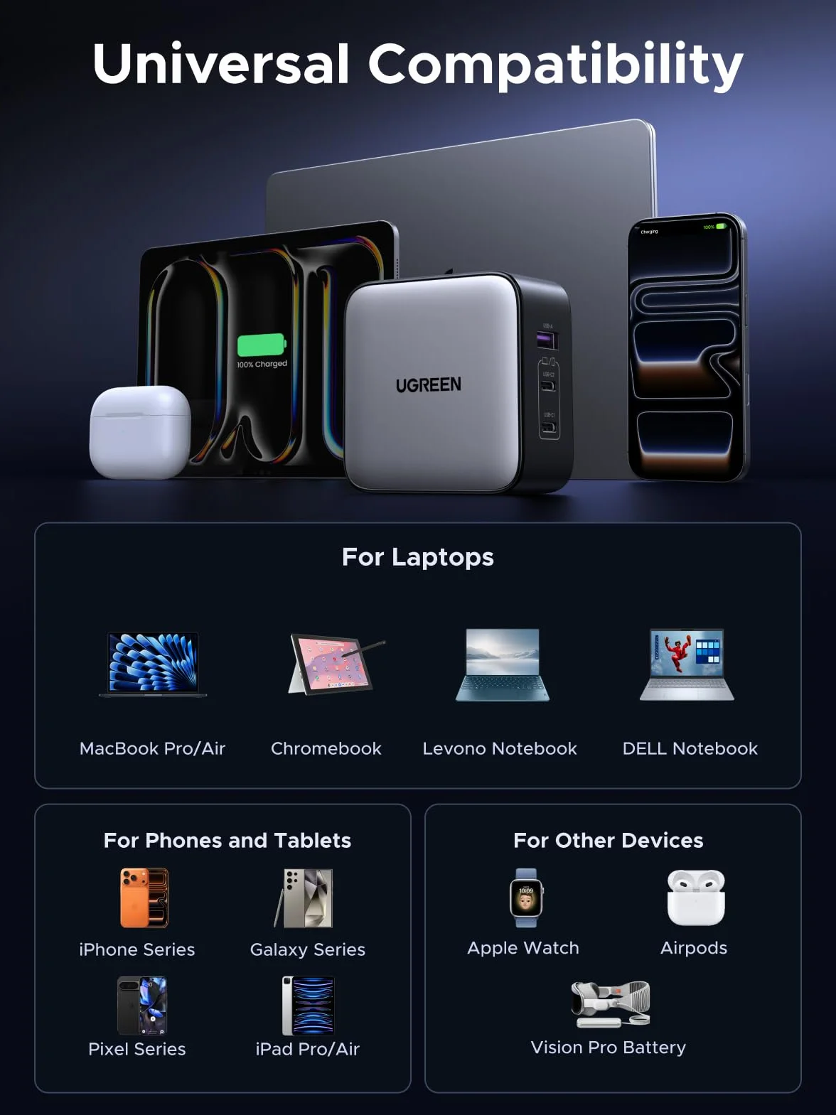 UGREEN Nexode 65W Caricatore da Viaggio con Adattatori Universali Internazionale Compatibile MacBook Pro Air iPad iPhone 17 Pro Max Air 16 15 14 13 Galaxy S26 25 24 Pixel 10 Pro
