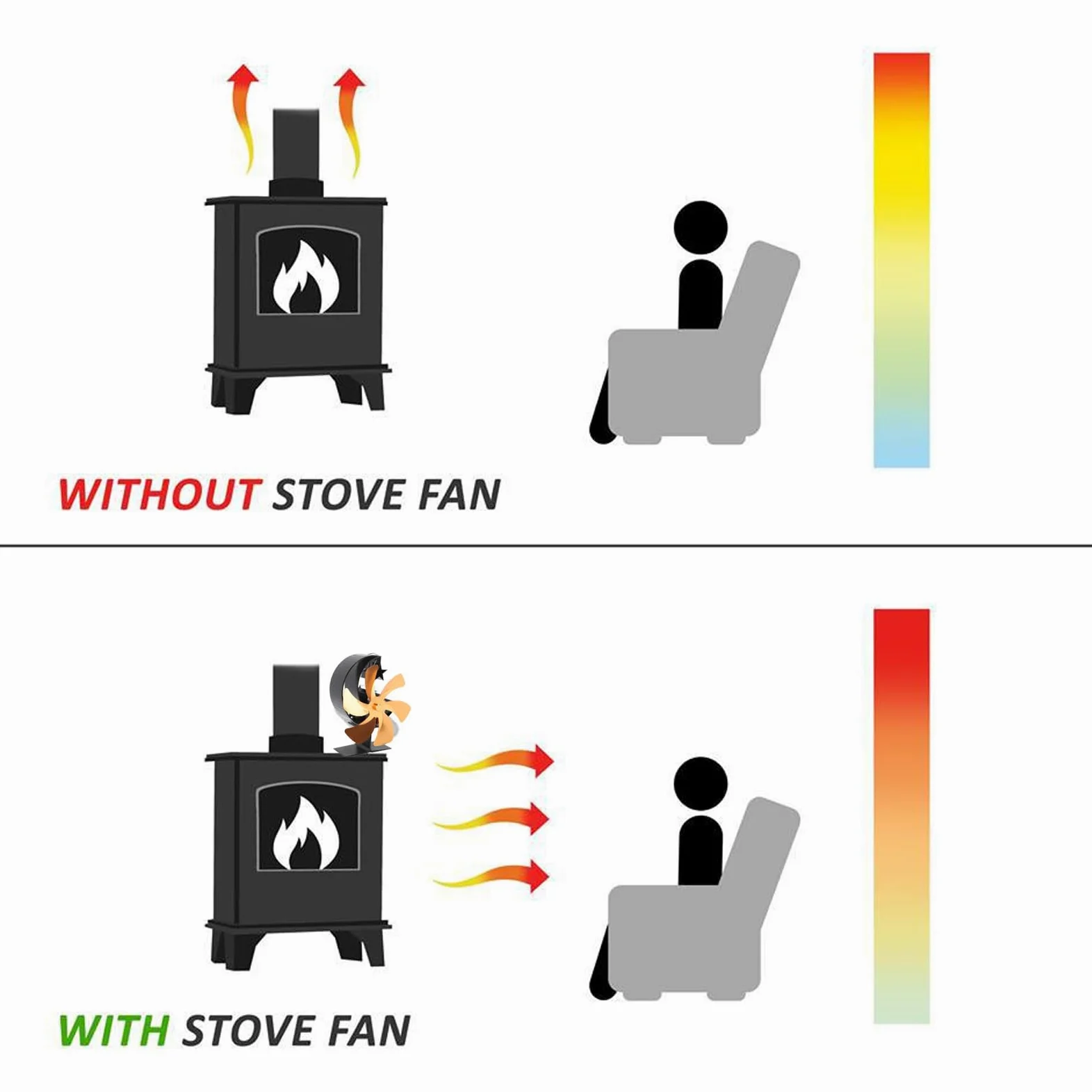 Zerodis Ventilatore per Stufa a Legna, Ventilatore per Camino a 6 Pale, Alimentato a Calore, Non Elettrico, con Circolazione del Rapida e Forma a Mezzaluna, Termoelettrico p (GOLD)