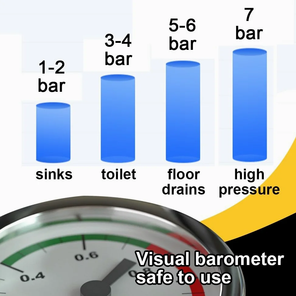 Stura WC con 4 Adattatori per Lavandino, Pompa Stura Scarichi a Pressione con Manometro, Sturalavandino ad Aria Compressa, per WC, lavandino, Vasca da Bagno