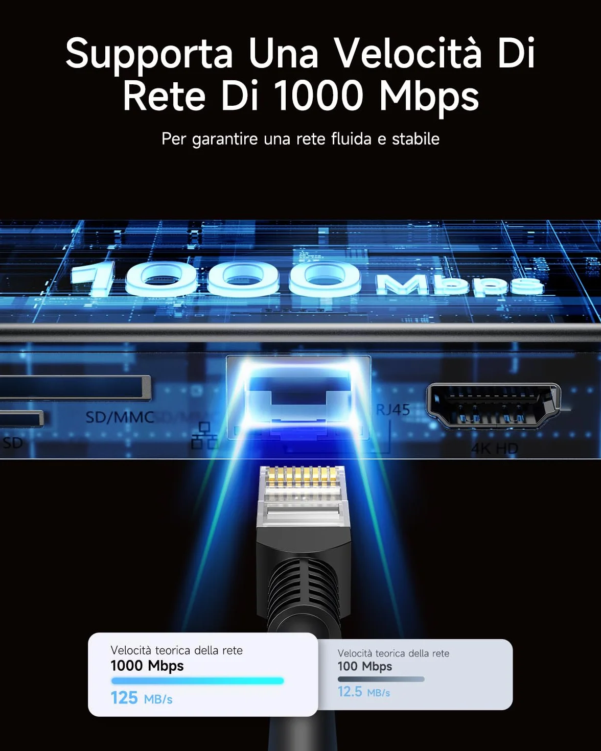 Baseus Docking Station 11 in 1 USB C, Hub USB C con triplo display con 2x HDMI 4K, 3x USB 3.0, Alimentatore di tipo C, VGA, Lettore di schede SD/TF, Ethernet, Audio da 3,5 mm, per MacBook Pro/Air