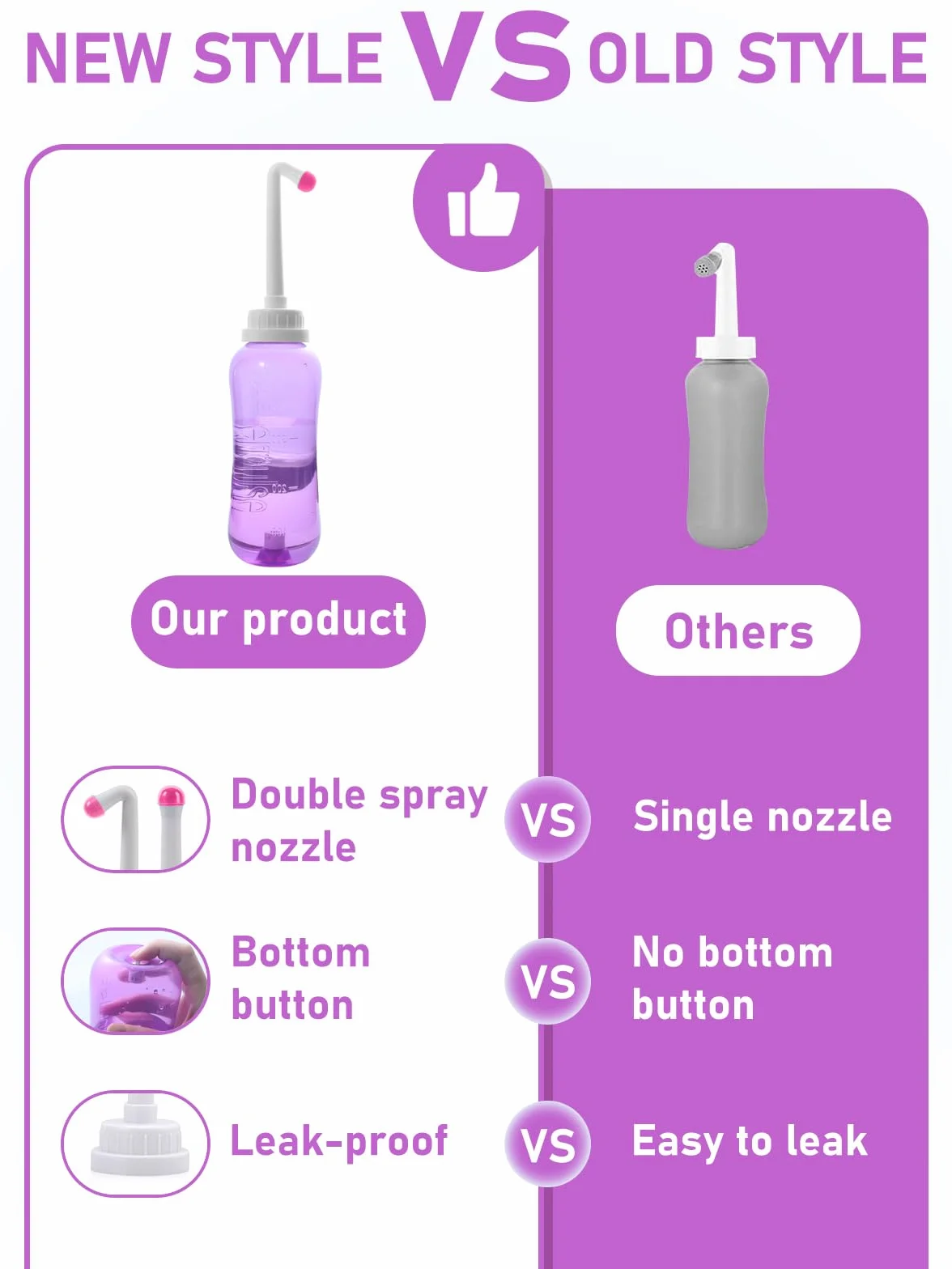 Bidet portatile 500 ml 2 ugelli Po doccia (Viola)