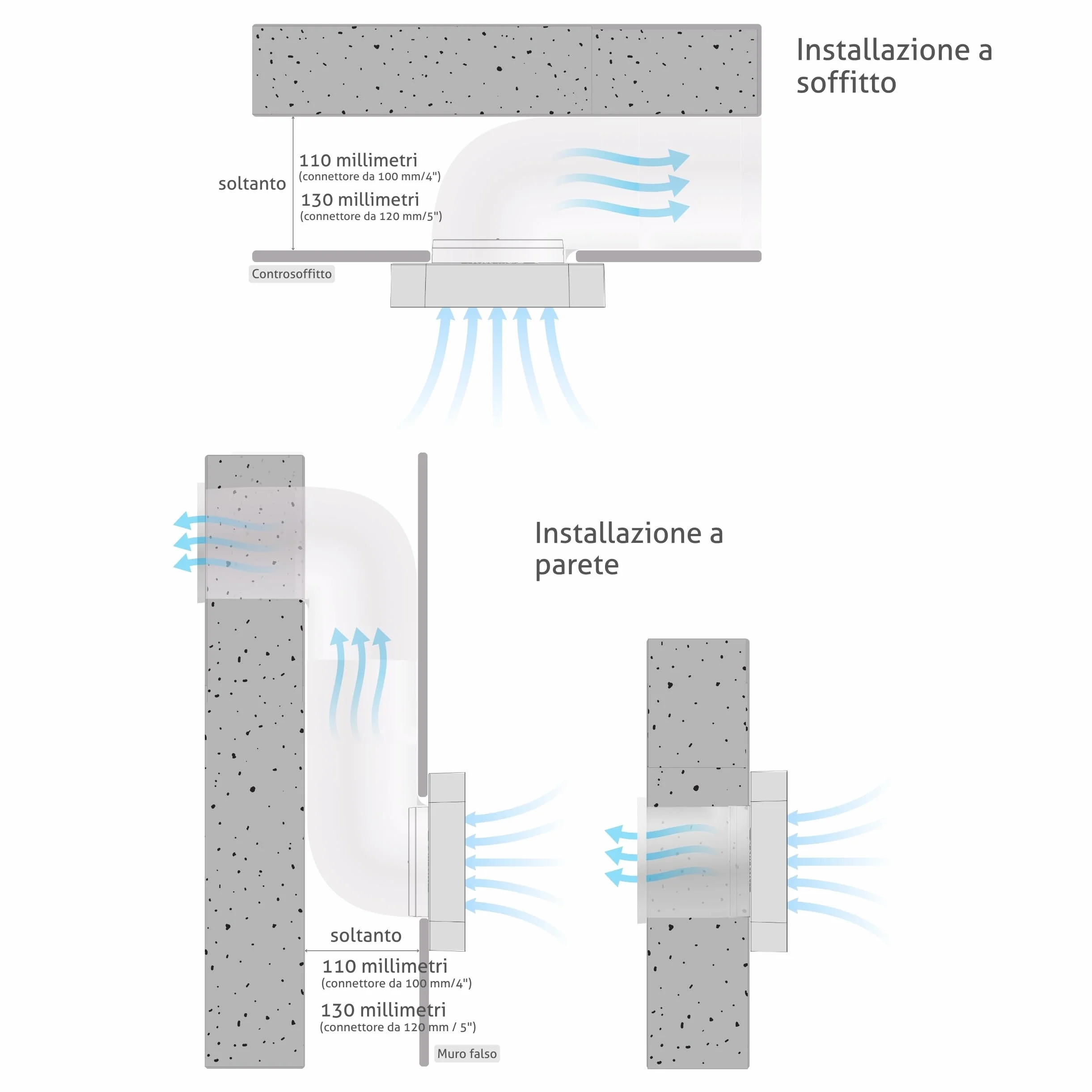 Turbionaire Axio 1012 HTR Aspiratore Bagno 100/120 mm 9.2W Sensore Umidità Telecomando 8 Velocità