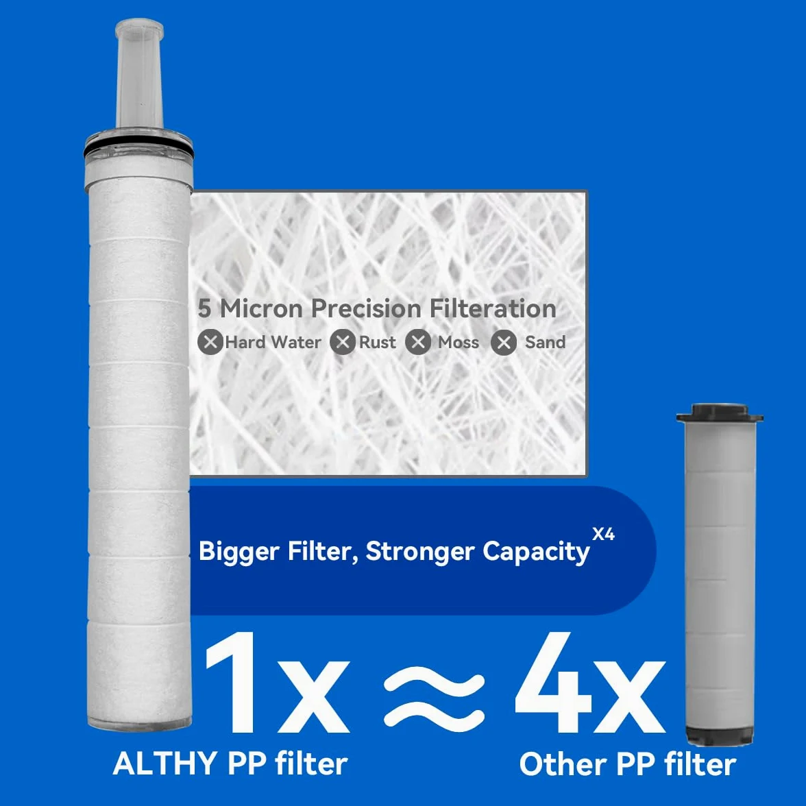 ALTHY Soffione Doccia Filtro Vitamina C, soffione doccia con filtro SPA, rimuove polvere, ruggine, cloro e metalli pesanti - prenditi cura della tua pelle e dei tuoi capelli(Con 1VC + 4PP Filtro)