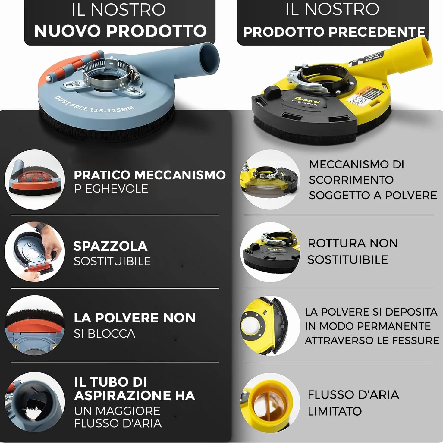 Cappa di aspirazione per smerigliatrice angolare 125 mm con 2 dischi diamantati professionali