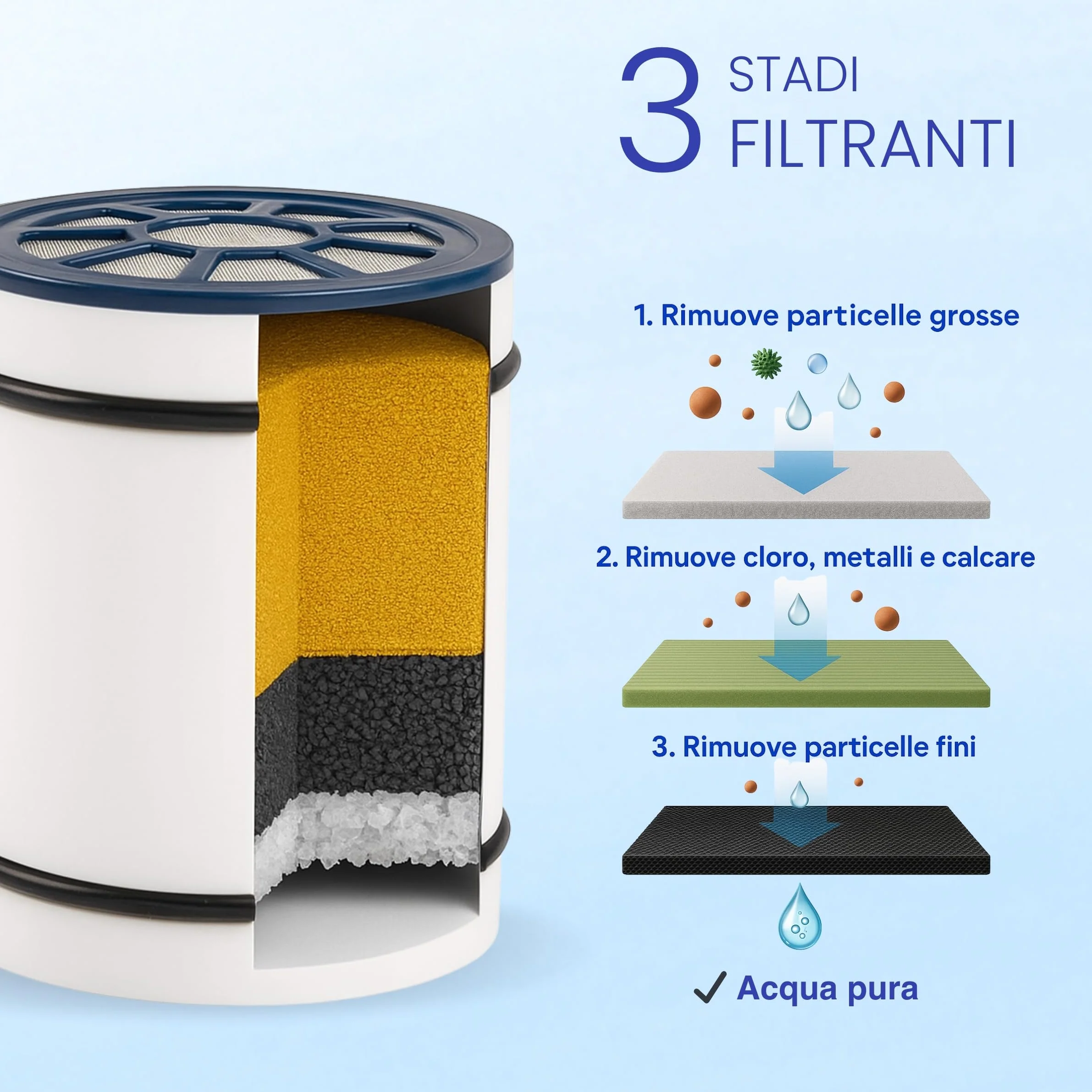 Purit Filtro Doccia Anticalcare - Compatibilità Universale - Filtra il 99,99% delle Impurità - Ideale per Pelli e Capelli Delicati