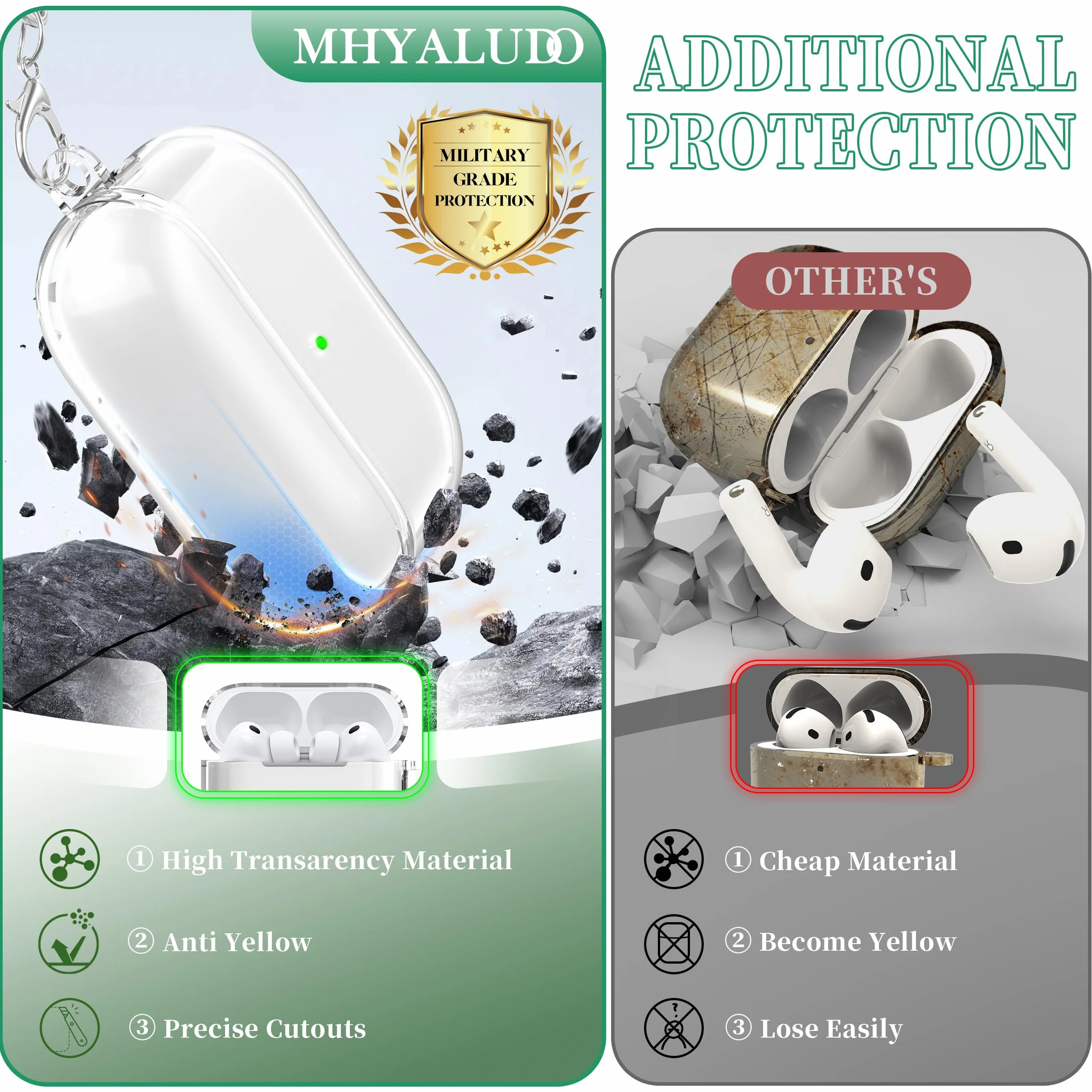 Compatibile con la Custodia per Airpods Pro 3 generazione, Custodia per Airpods Pro 3 con Portachiavi, Custodia Trasparente Morbida e Resistente Agli Urti di Grado Militare, Bianca