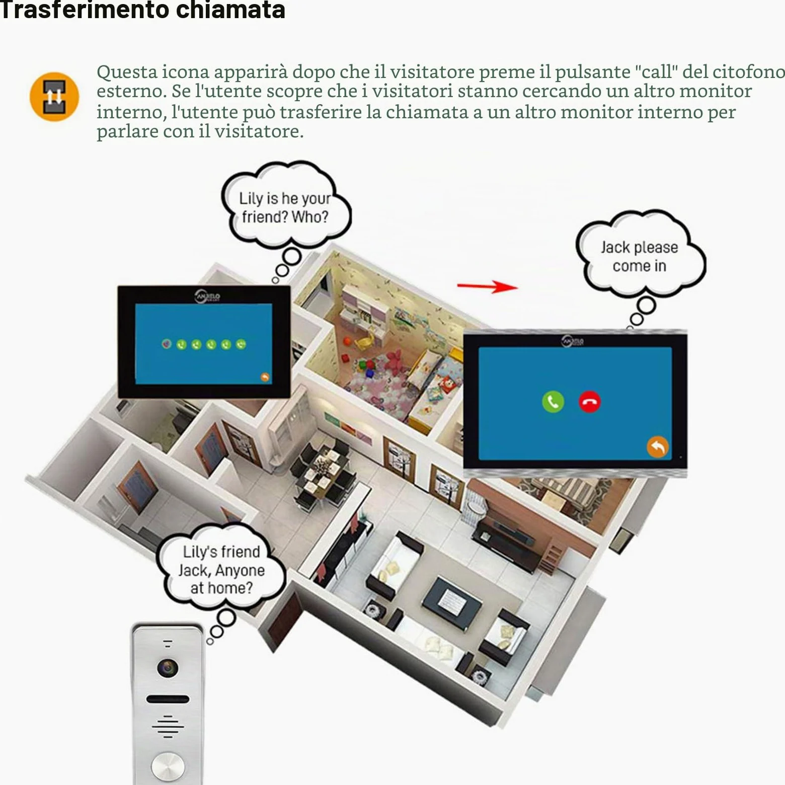 TUYA WiFi Smart Home - Videocitofono cablato, 10 pollici, sistema di monitor touch 1080P, videocitofono, videocitofono TUYA WiFi Smart Home (1 campanello + 3 monitor)