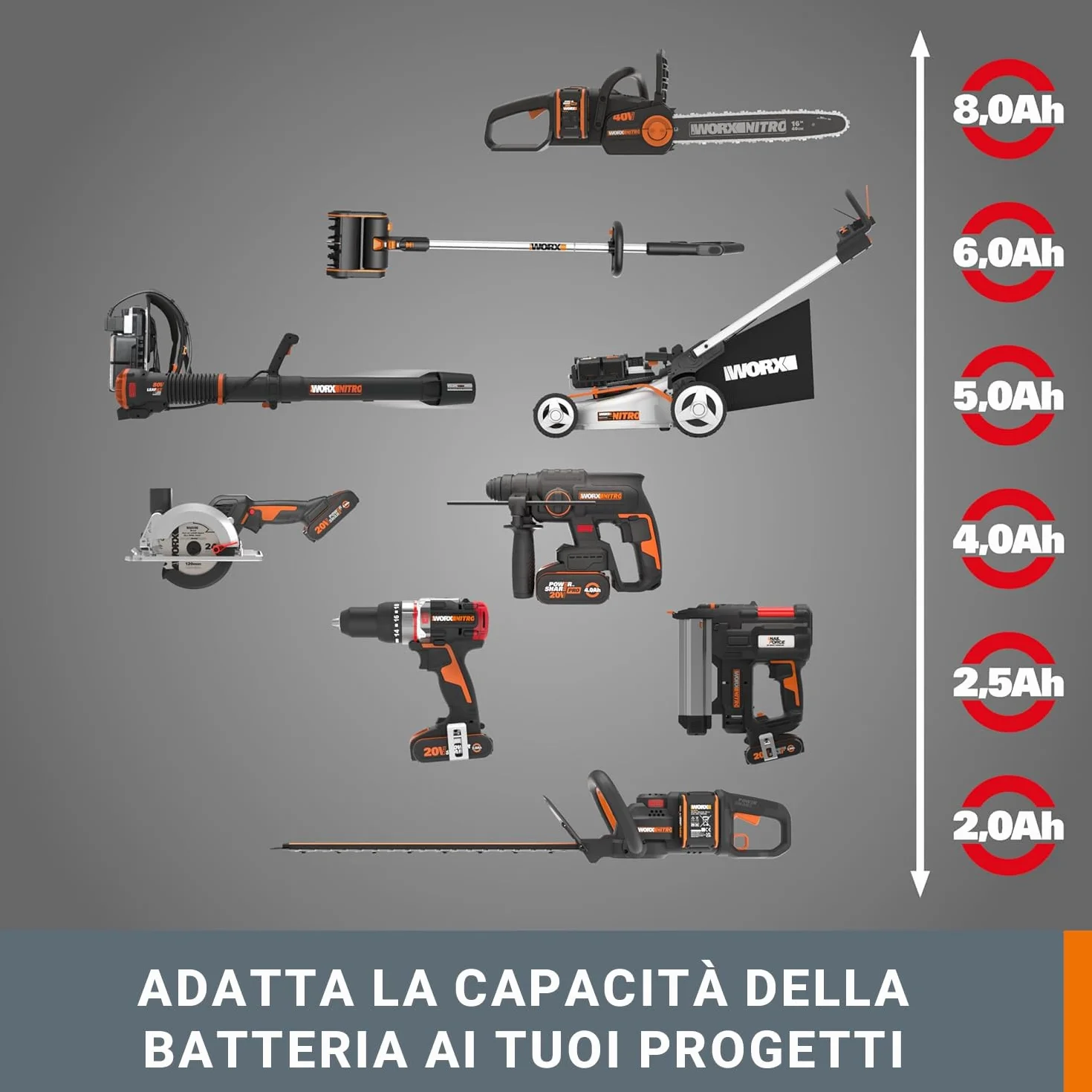 WORX WA3639 PowerShare 20V 2.0Ah batteria agli ioni di litio con indicatore di carica