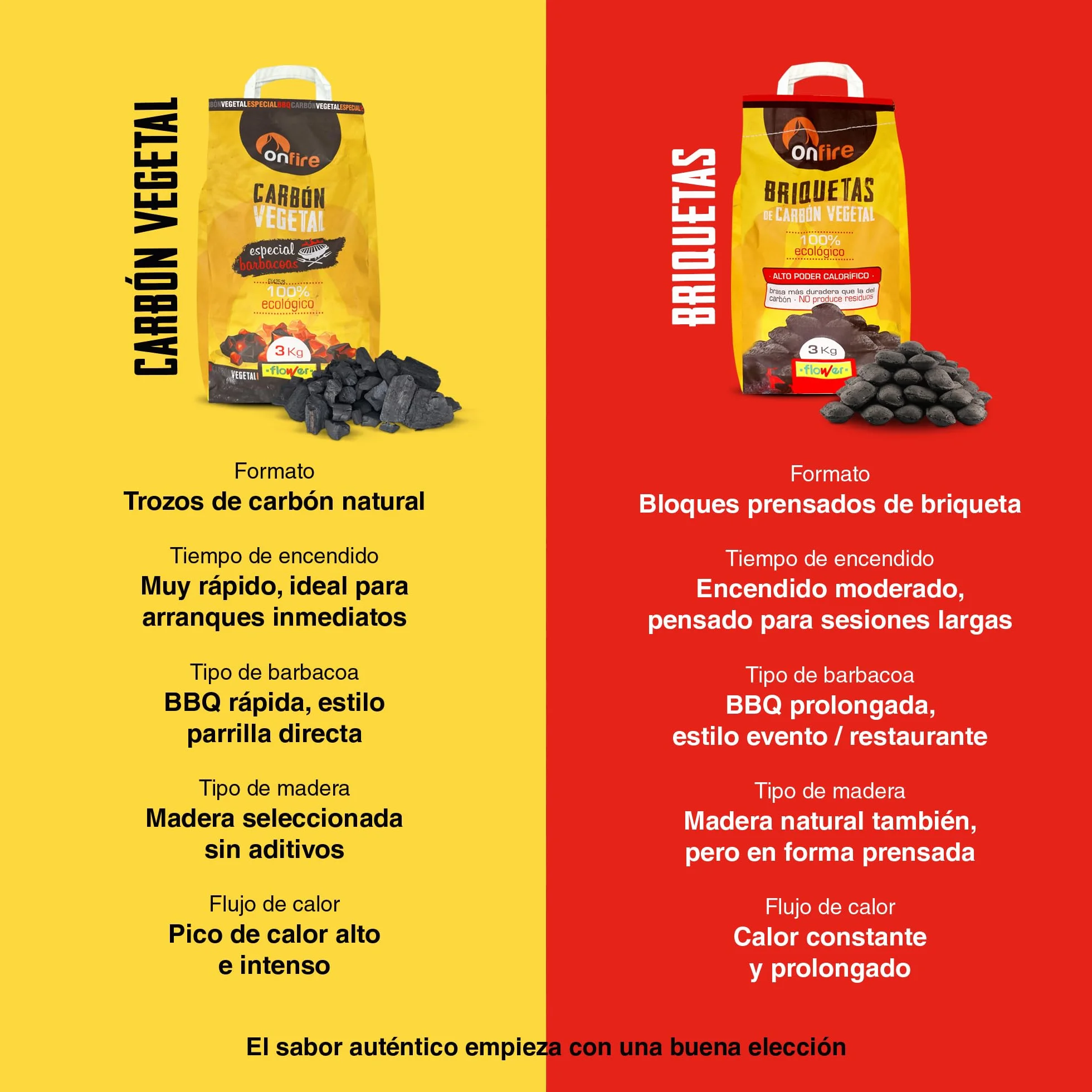 Carbone Vegetale Barbecue 100% Naturale 6 KG FLOWER Bricchette Senza Additivi Chimici