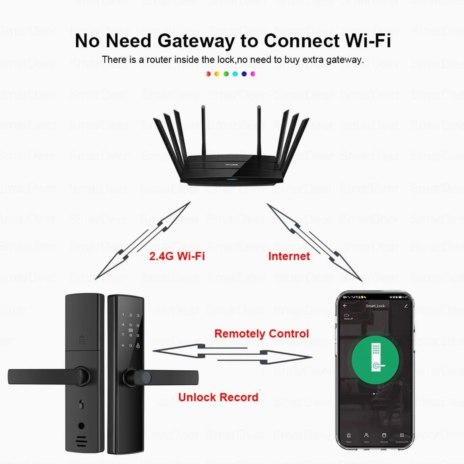 Serratura elettronica Smart Lock con blocco delle impronte digitali 5 in 1 Accesso senza chiave tramite impronta digitale/Cod/Card/App,Protezione intelligente affidabile(22x195(50 50))