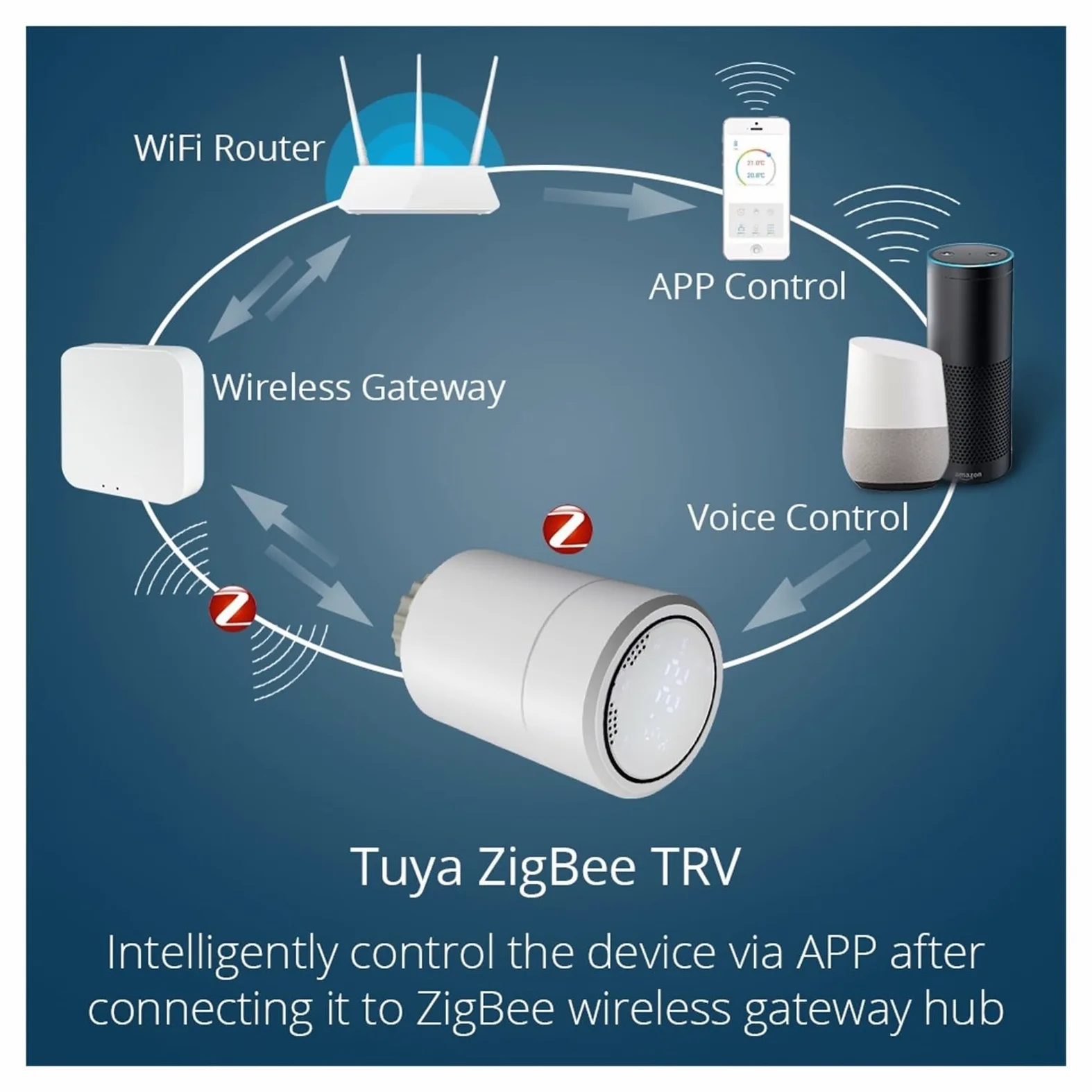 Attuatore For Radiatore Tuya Smart ZigBee Valvola Termostatica Programmabile Regolatore Di Temperatura Controllo Vocale Tramite Risparmia Sui Costi Di Riscaldamento Energetico(Zigbee 1PCS)