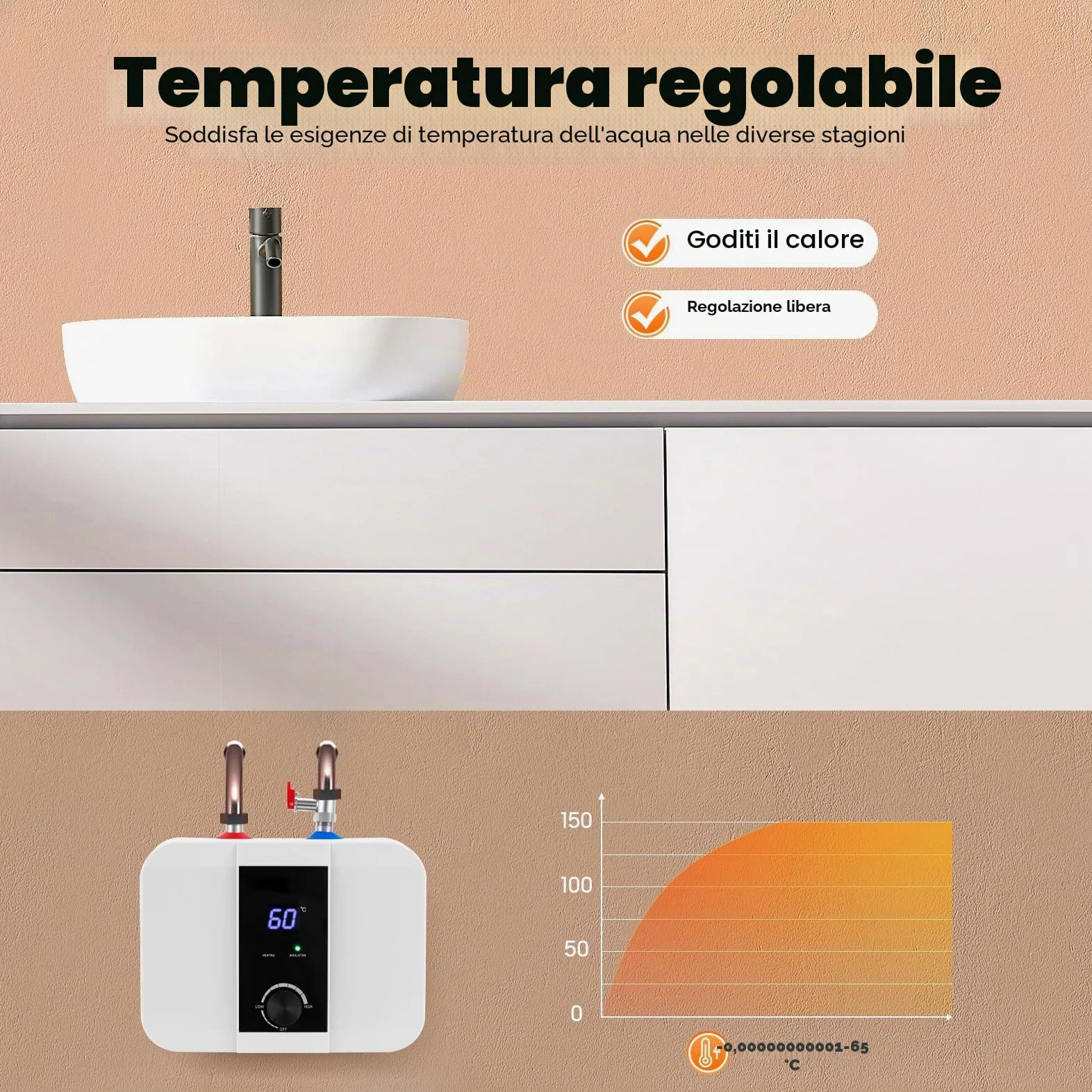 Scaldabagno elettronico da cucina, boiler sottolavello da 6L resistente alla pressione, boiler per acqua da 1500W 220V sottolavello, con indicatore di temperatura LED leggibile per cucine, bagni