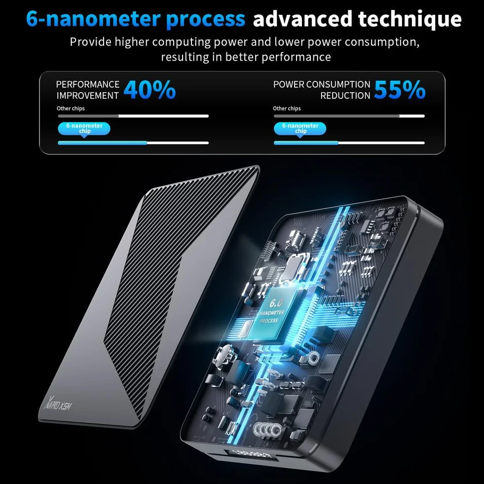 CHROX Android 14.0 TV Box, X88 PRO X5M Smart TV Box S905X5M CPU Quad-Core 4K/1000M LAN/USB 3.0/H.265/WiFi 2.4G/5G BT 4.1 Android Box Player,4gb+64gb
