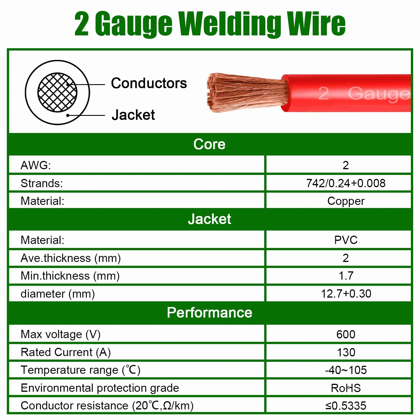 Cavo di rame per batteria, 1,5 m rosso+1,5 m nero, 2 AWG, cavo standard USA OFC per automobili, batterie, solari, marine e generatori