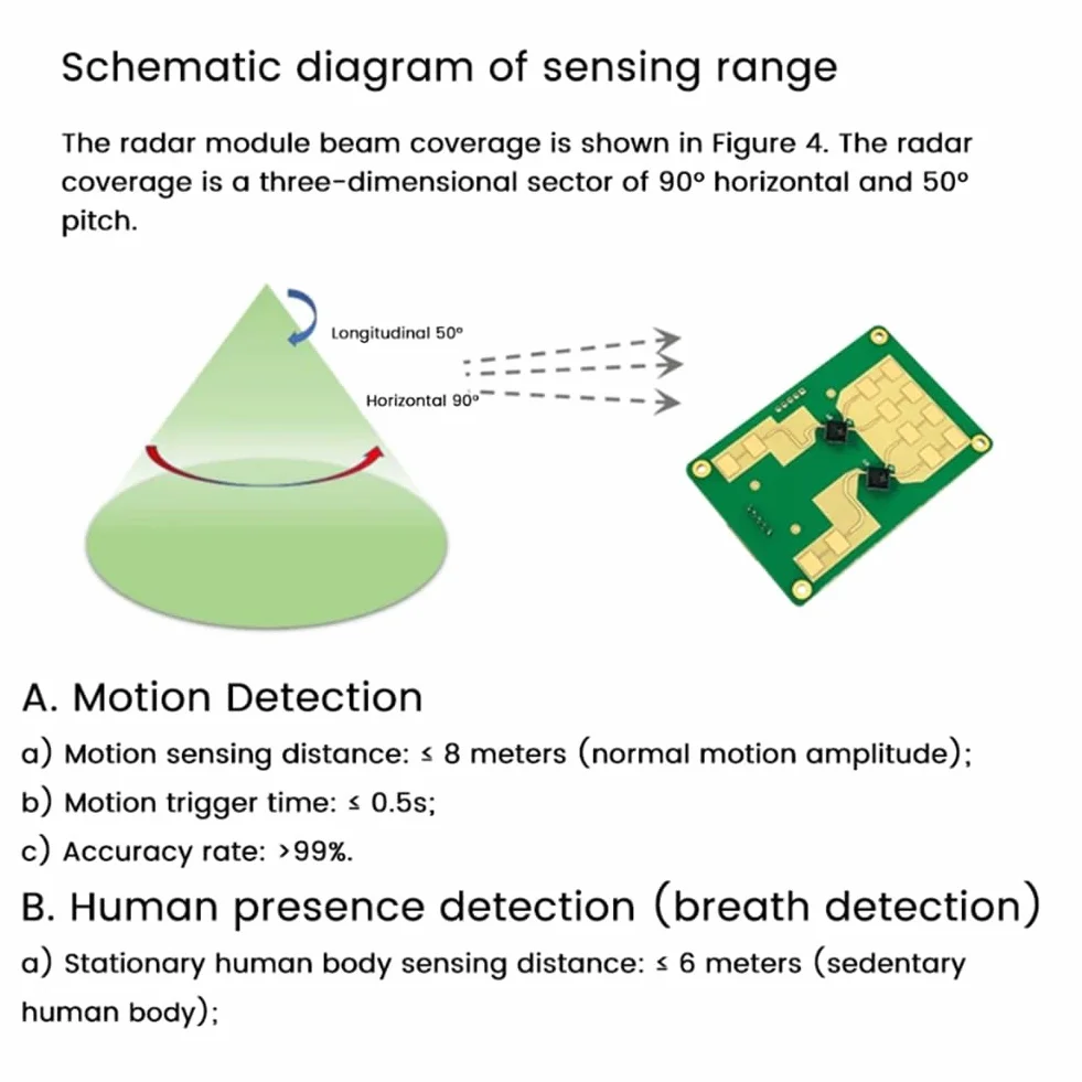 LD2461 Radar 24G millimetrica ad alte prestazioni percezione umana distanza tracciamento radar modulo FMCW 250 MHz induzione