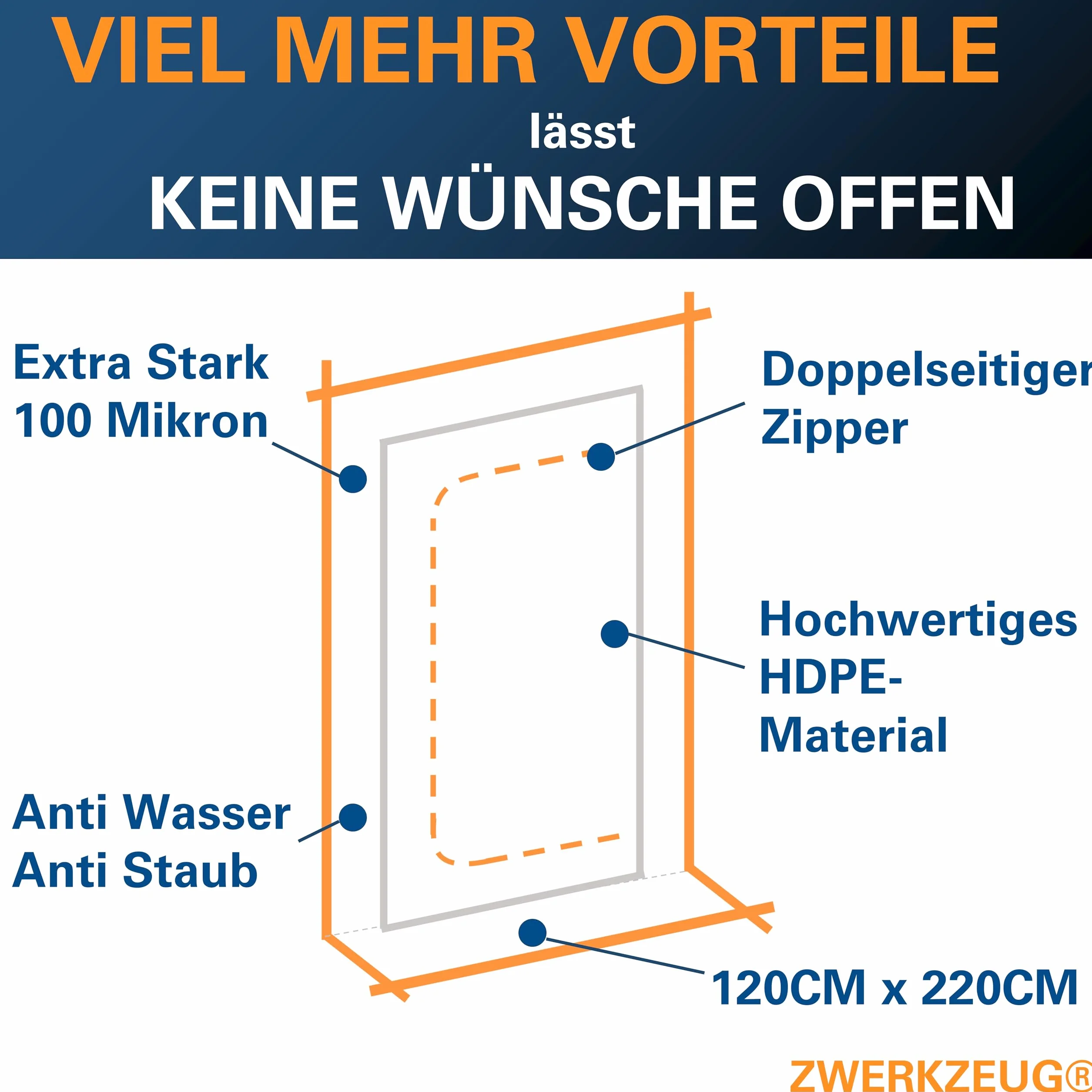 Set 2 porte antipolvere 100 micron impermeabile con chiusura lampo 5 teloni protettivi