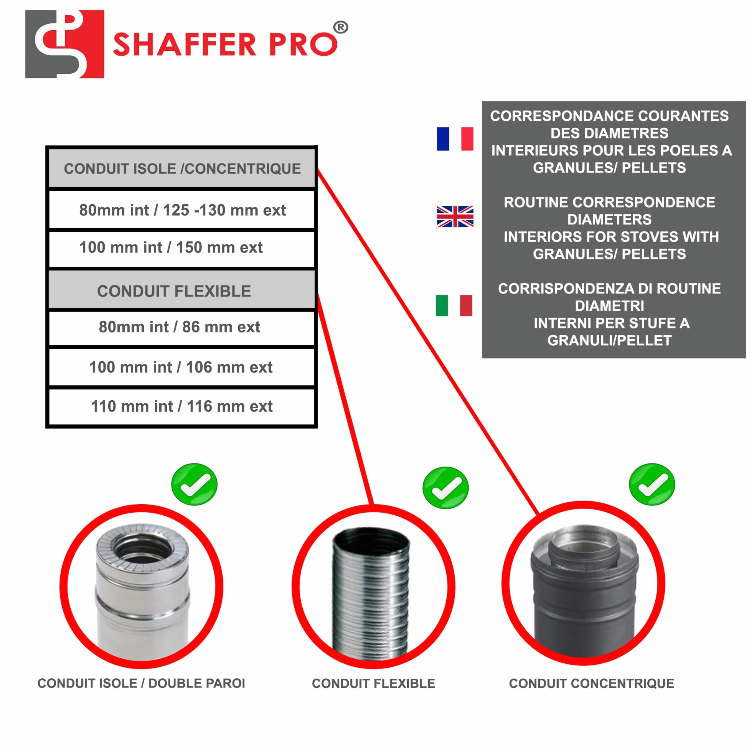 kit pulizia canna fumaria stufa a pellet 9 Metri - spazzole 80 mm e 100 mm EASYFLEX [ Ebook da scaricare stufa a pellet] 15 canne spazzacamino flessibile kit pulizia tubi canalizata