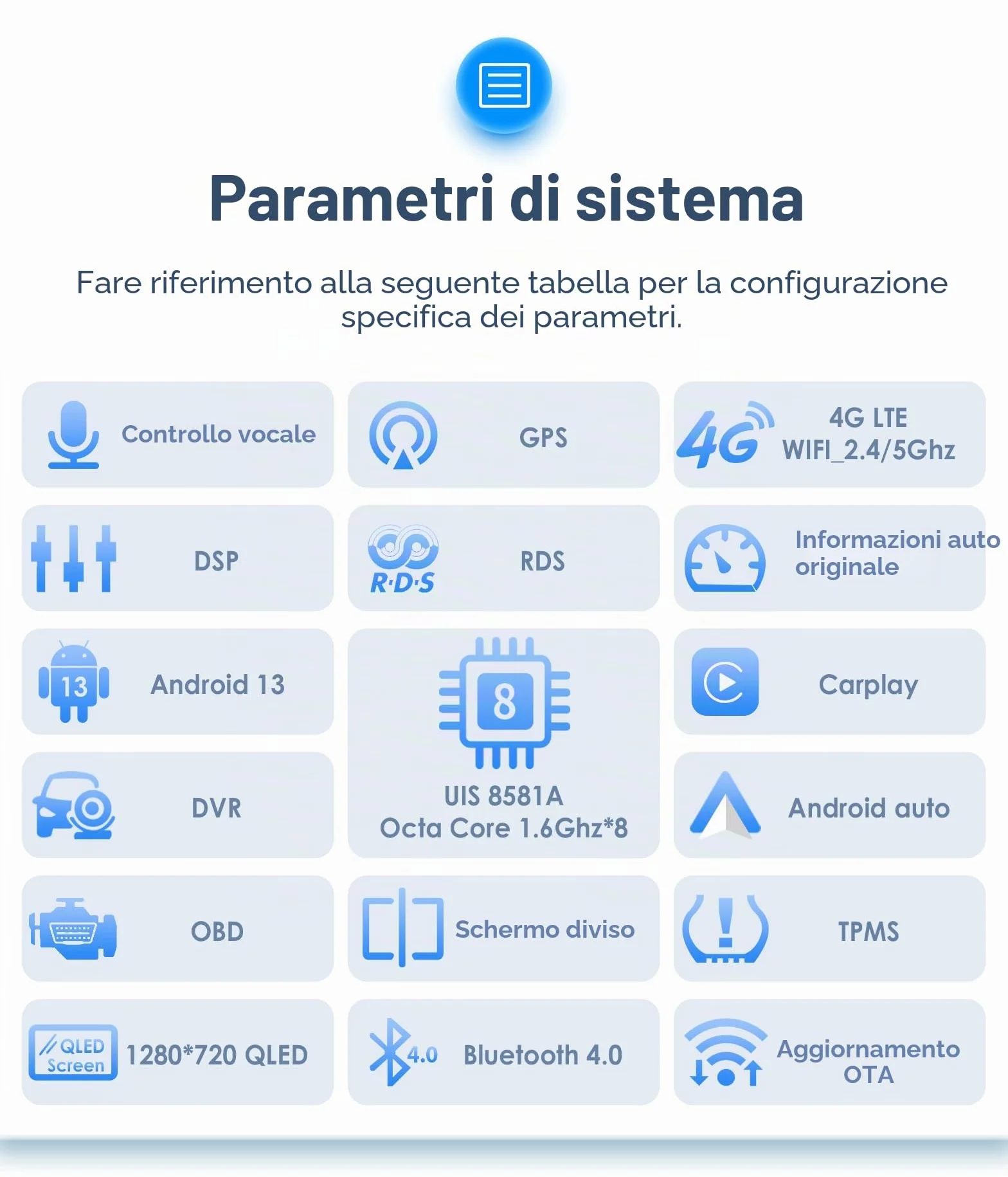 Android 13 autoradio 9 pollici touch screen 8 core 4 GB + 64 GB per Jeep Renegade 2016-2022 WiFi & Bluetooth GPS