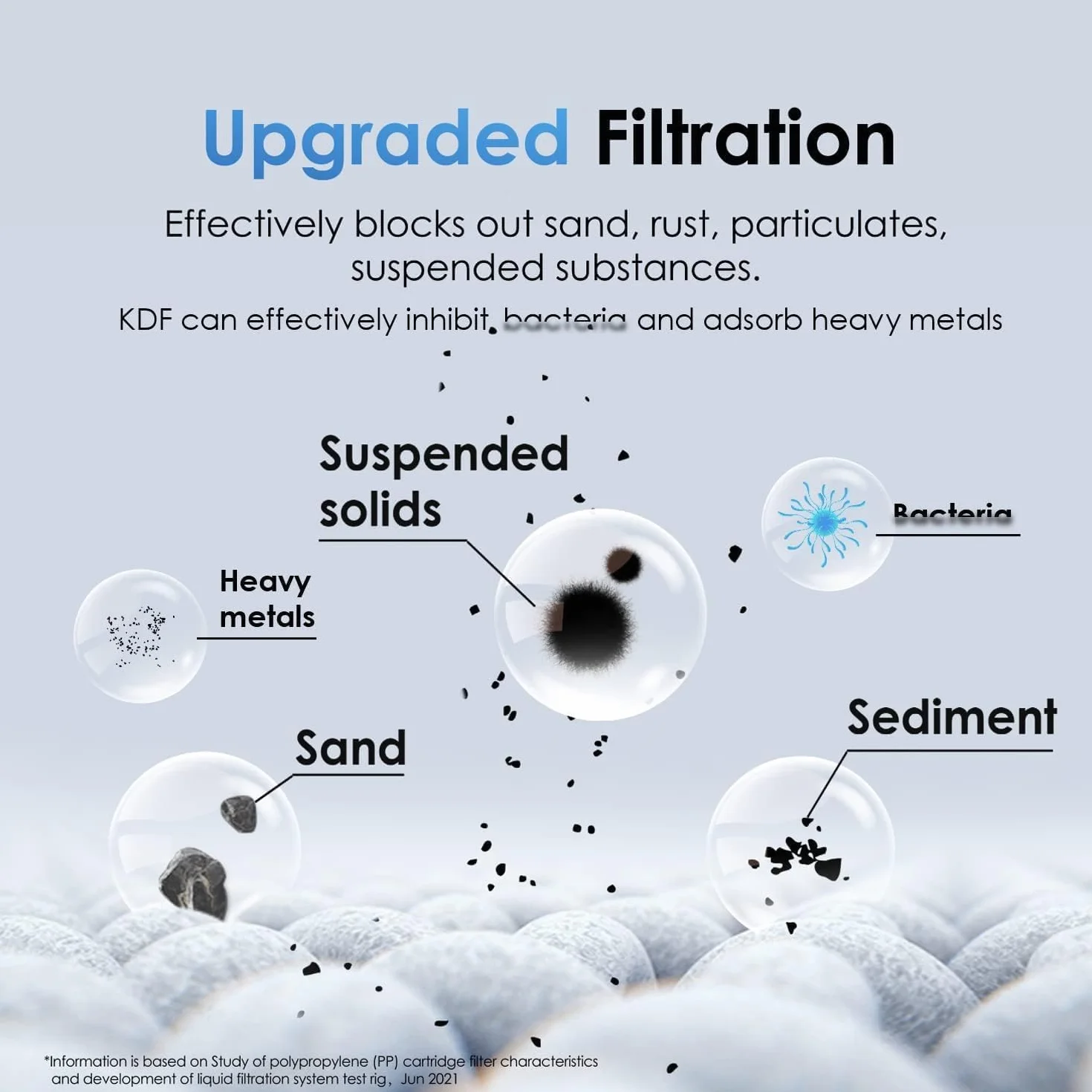 Waterdrop WD-10PP Filtro Acqua Sottolavello, Ricambio per Waterdrop TSA & TSB 3 Stadi Depuratore Acqua Domestico per Sotto Bancone