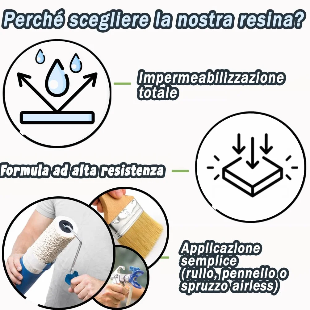 Resin Pro RainBlocker Rivestimento Impermeabilizzante Elastico Tetti Camper Van Caravan Membrana Protettiva Bianco Anti-UV 1 kg