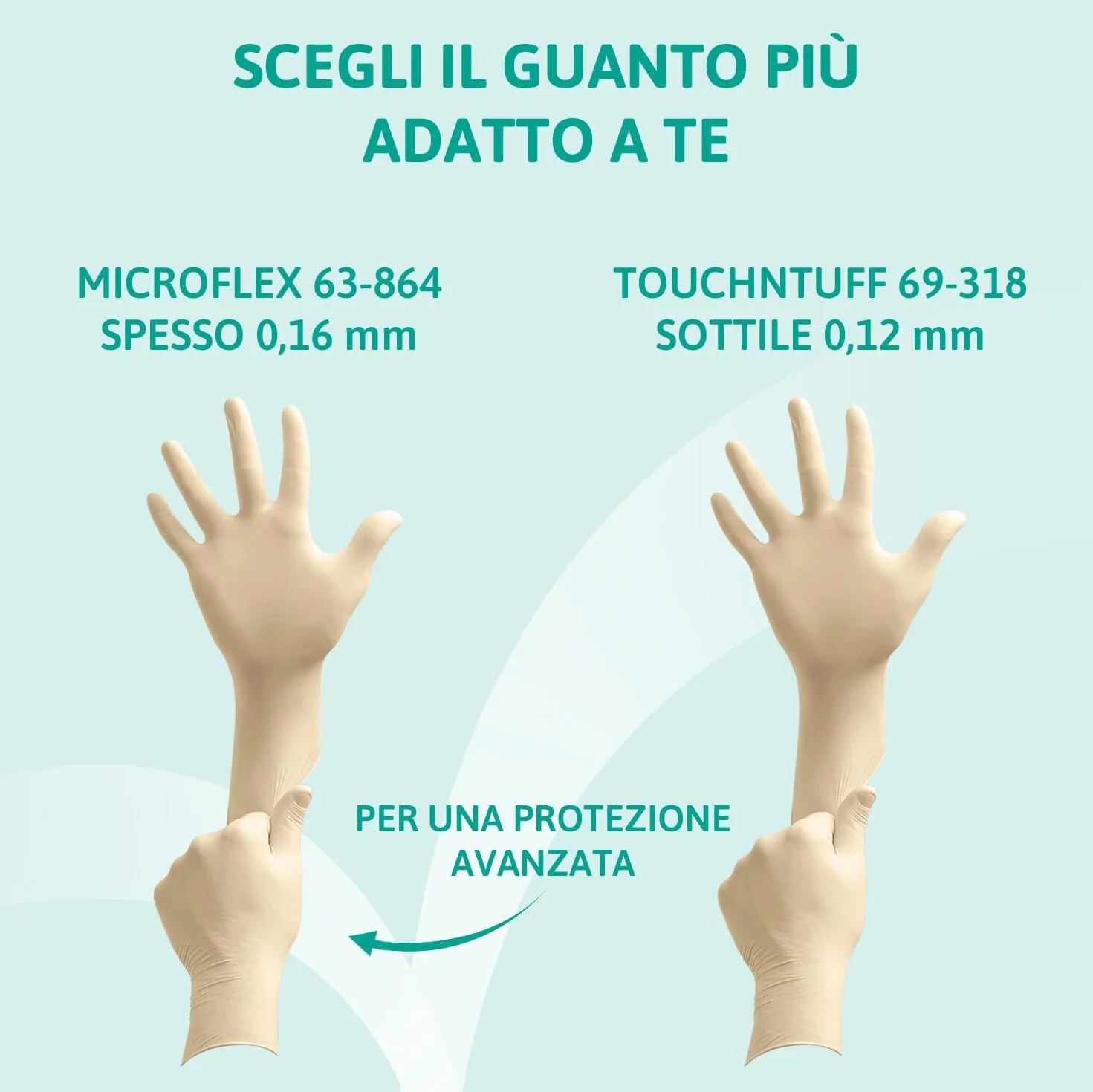 Ansell MicroFlex 63-864 Guanti Monouso in Lattice, Senza Polvere, Taglia M (100 Pezzi)