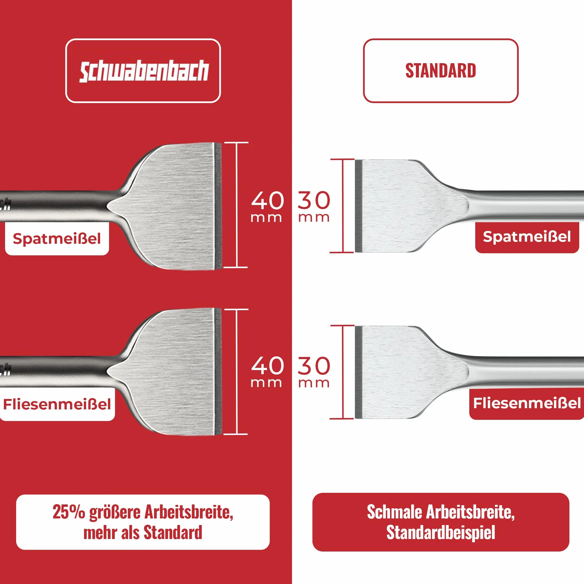 SCHWABENBACH® SDS Plus - Set di 4 scalpelli da 250 mm, scalpello piatto da 50 mm, scalpello piatto da 50 mm + 25 mm + scalpello a punta - Scalpello SDS-Plus universale per martelli perforatori