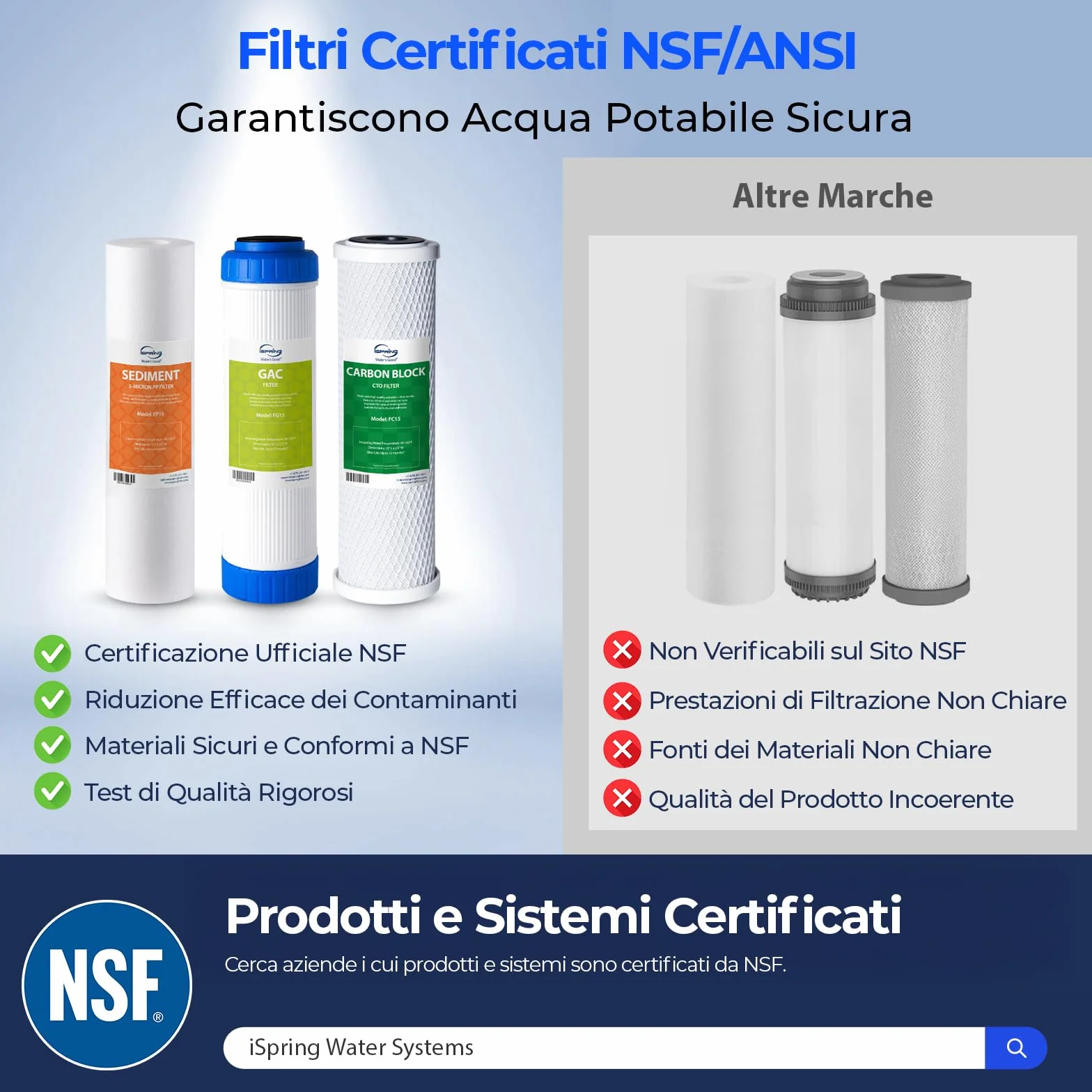 iSpring F3 Set di Cartucce Filtro, 6 Mesi di Sostituzione del Prefiltro per Sistemi ad Osmosi Inversa RO Standard, Bianco