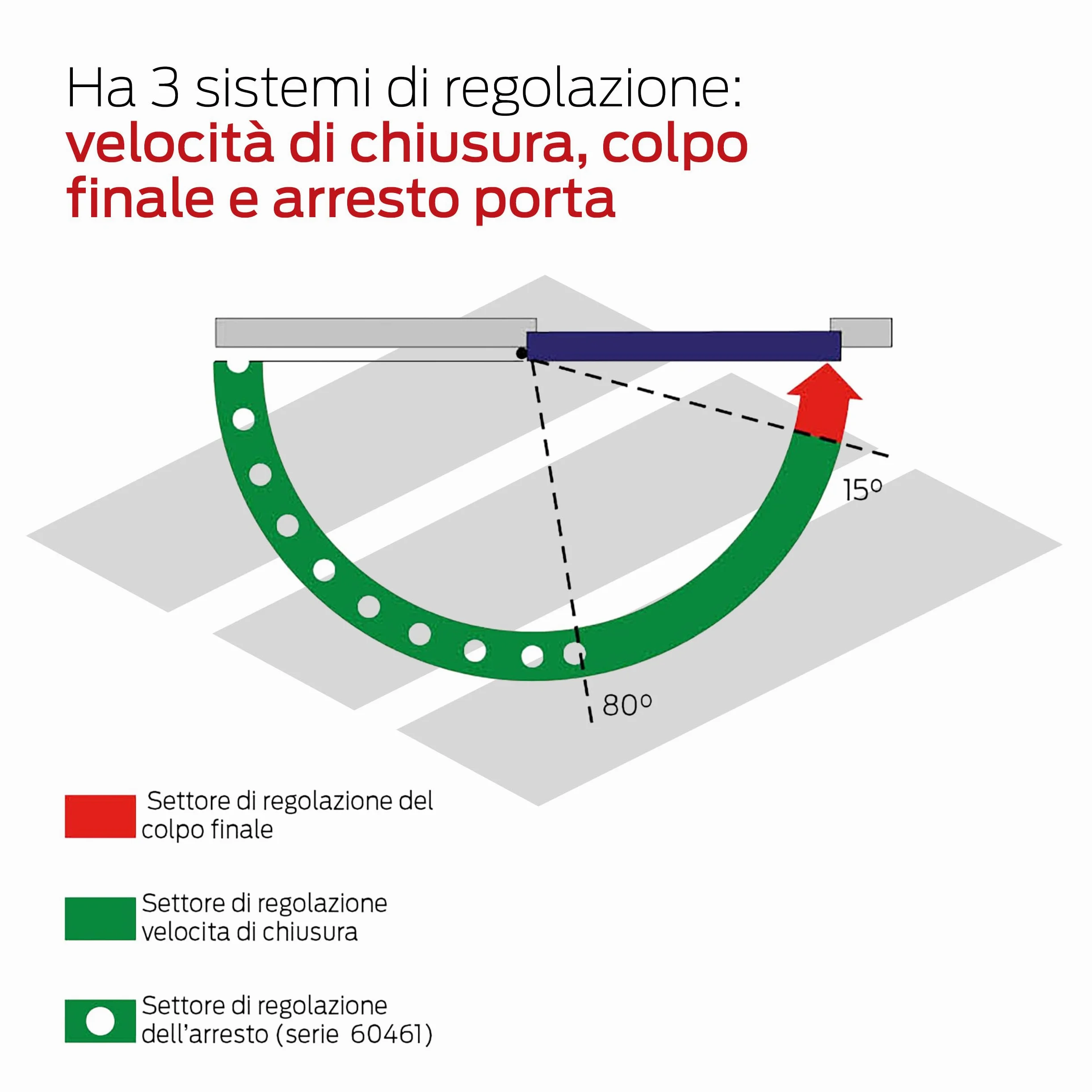 CISA - Chiudiporta CISA a Cremagliera con Arresto 16047103044 Serie 604 - Chiudiporta con Velocità di Chiusura Regolabile - Chiudi Porta per Porte Max 80 kg - Nero