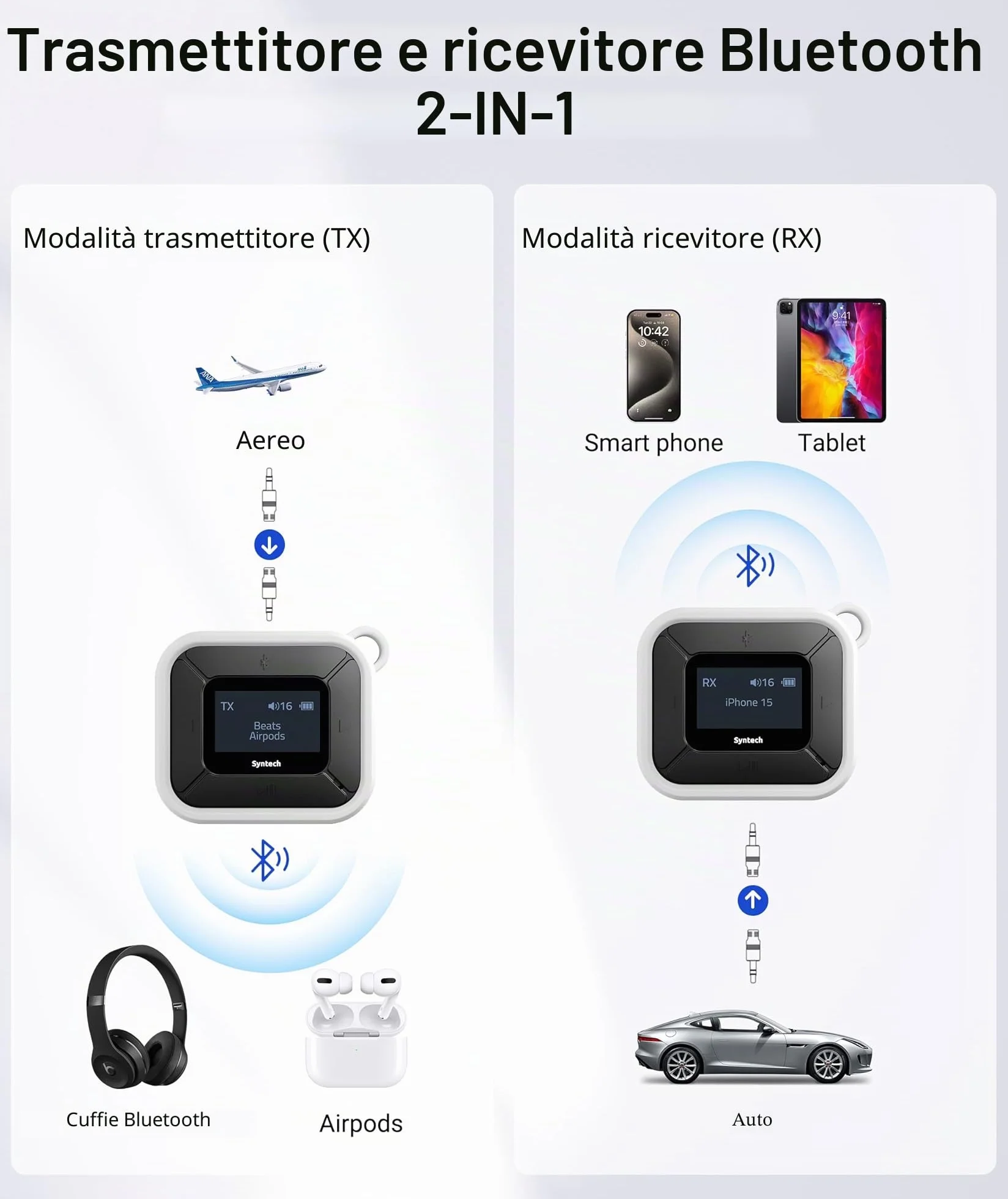 Syntech Aereo Bluetooth Trasmettitore Ricevitore con Extra Dual 3.5mm AUX Adattatore, LED Display A Bassa Latenza Dual Link Bluetooth 5.3 Auricolare Adattatore per Auto AirPods Cuffie senza Fili