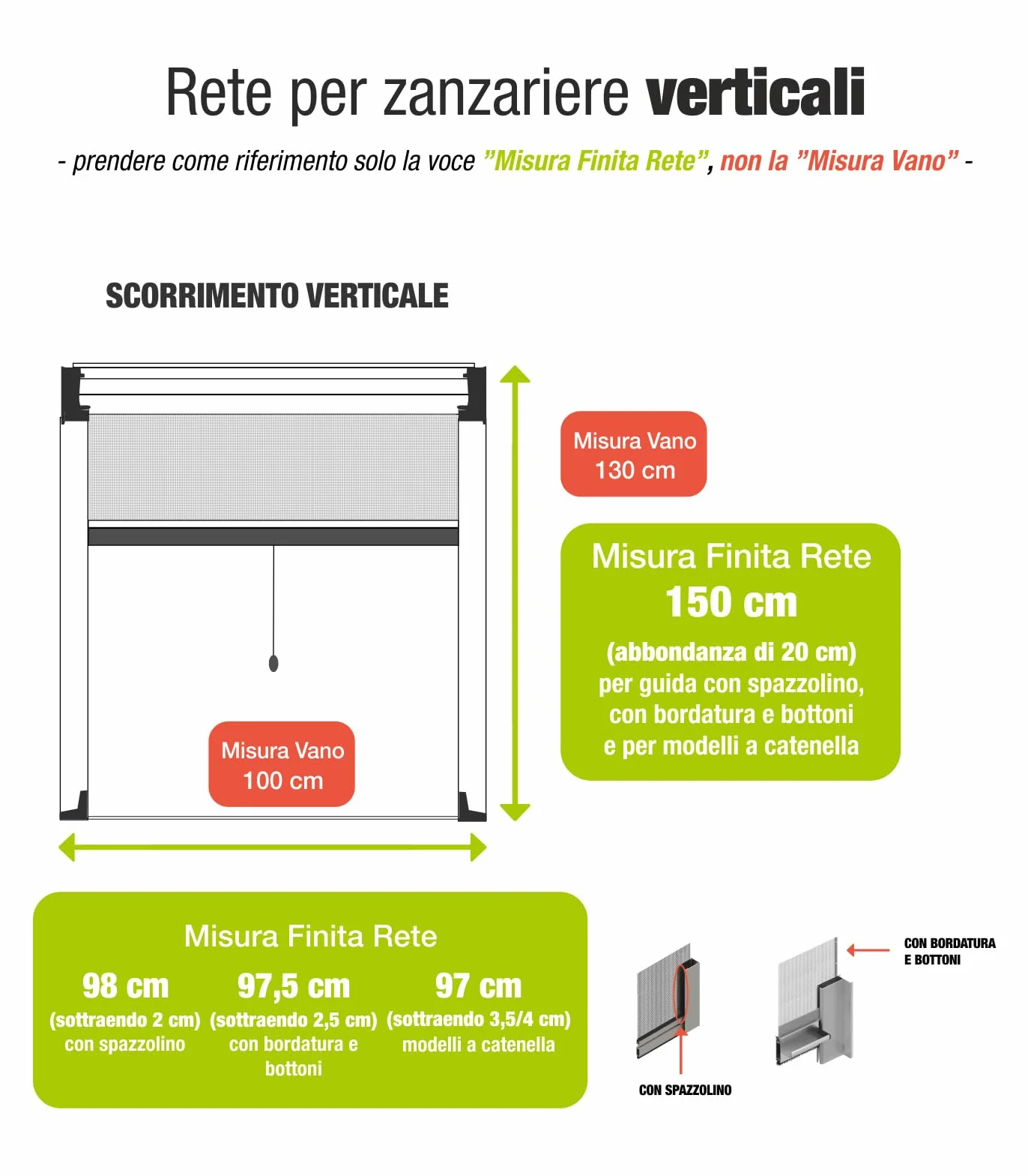 Rete per zanzariera su misura 100x150 szara AWITALIA Italia