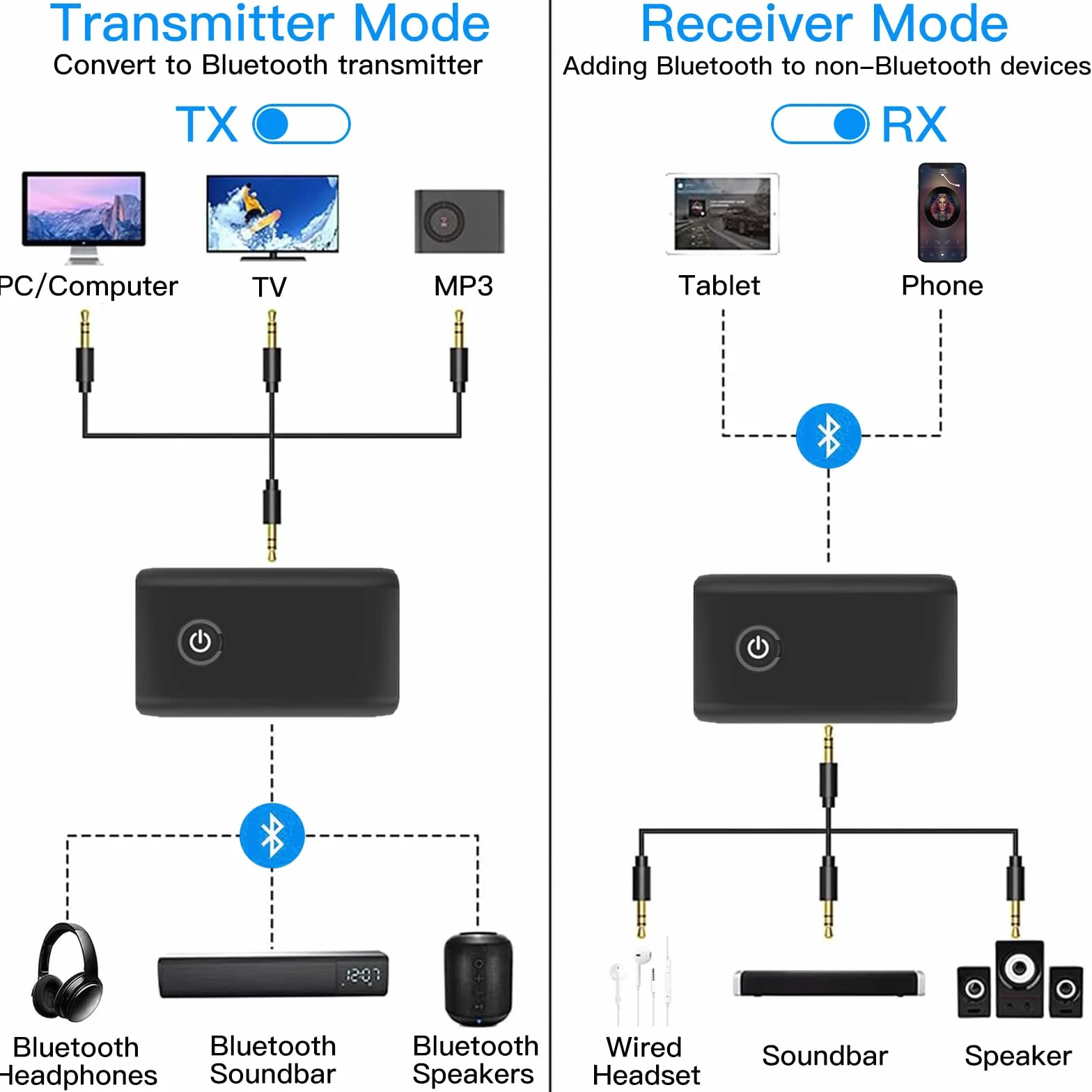 Adattatore Bluetooth 5.0 Trasmettitore,3.5mm Jack Adattatore,2-in-1 Wireless Ricevitore Bluetooth,per PC/TV/impianto audio Cuffie MP3/MP4 Altoparlante HiFi Radio