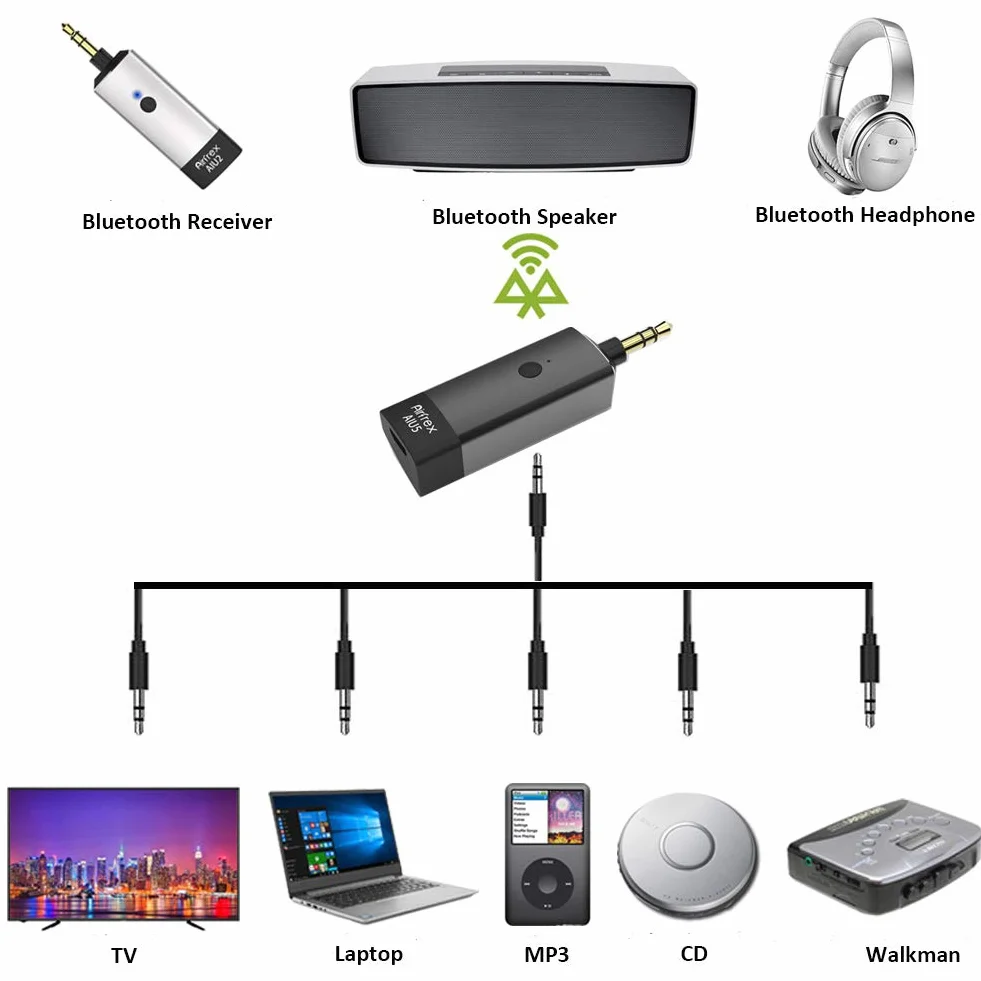 Trasmettitore Bluetooth Airfrex compatibile con cuffie Bluetooth e altoparlante Bluetooth/ricevitore Bluetooth, funziona con MP3 / Walkman / PS4 / Nintendo Switch e altri lettori musicali