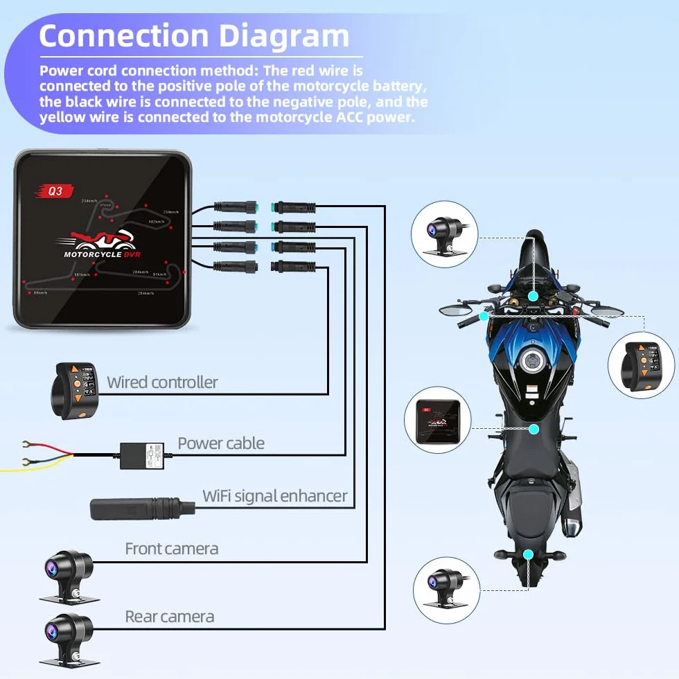 VSYSTO Moto Dash cam, 5G WiFi téléchargement vidéo haute vitesse, contrôleur de câble OLED, étanche starlight nuit vision HD 1080P avant et arrière caméra, affichage de la température
