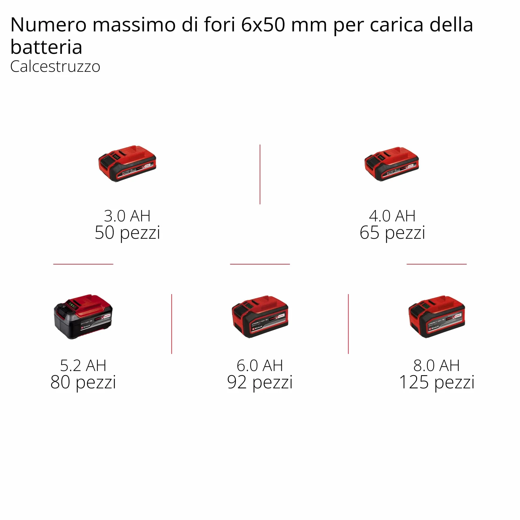 Einhell Professional Tassellatore TP-HD 18/28 Li BL 18 V Brushless 3 J SDS-plus 4 funzioni Power X-Change