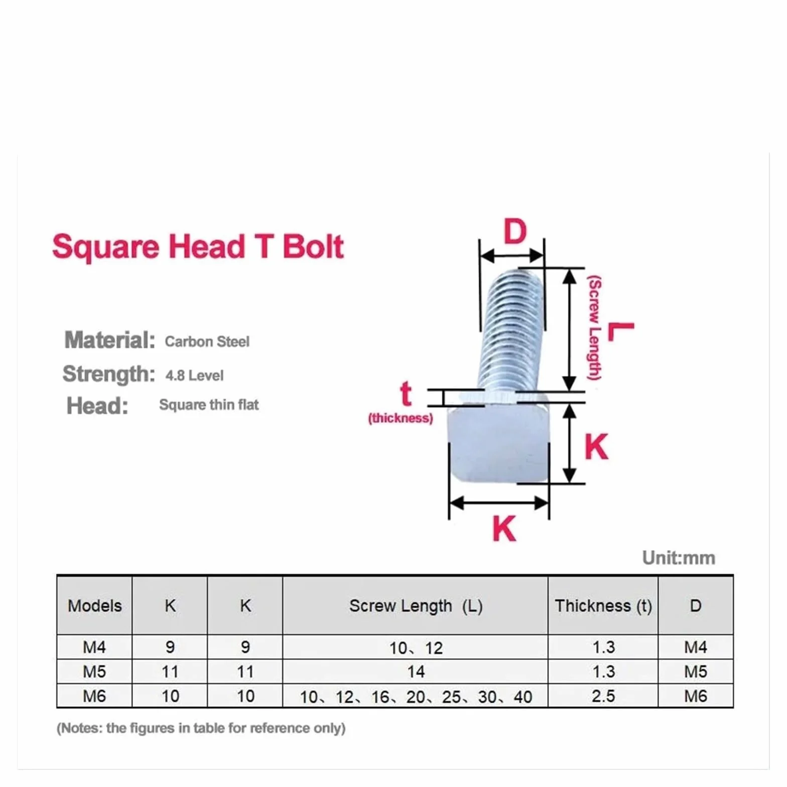 Bulloni a Testa Piatta Quadrata 4.8 Zincato a Forma di T Vite Prigioniera M4 M5 M6 Binario Bullone con Scanalatura a T Silver M4x10mm