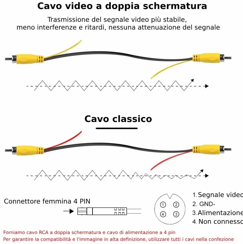 Proxel Telecamera Retrocamera Posteriore AHD 1080P per Auto – Grandangolo Fisheye Regolabile, Visione Notturna, Impermeabile IP69, Compatibile con Autoradio e Monitor AHD – Per Auto, Camper, Furgoni